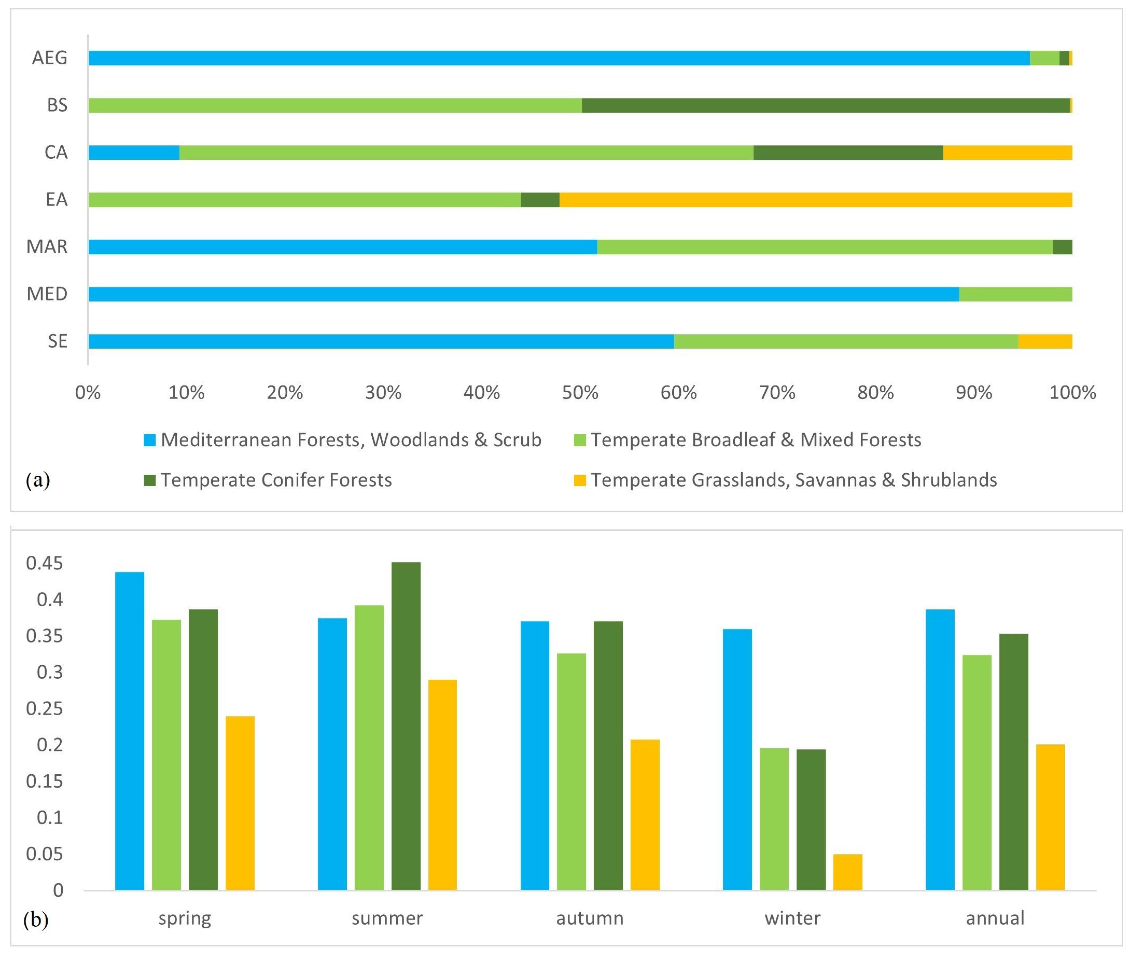 Sustainability 17 00430 g008 Sustainability 17 00430 g008