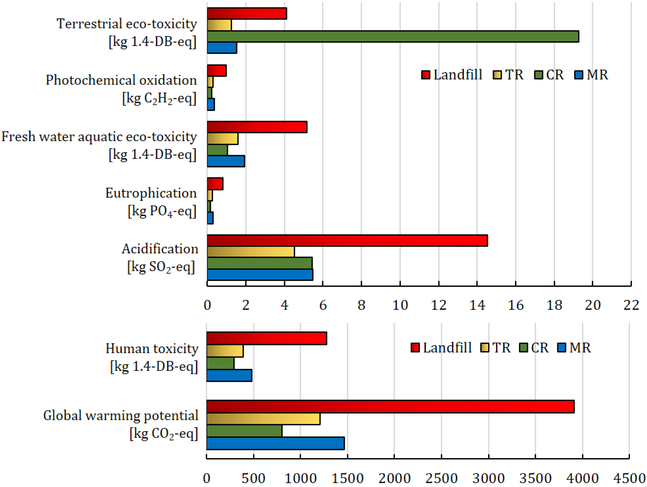 Sustainability 17 00431 g002