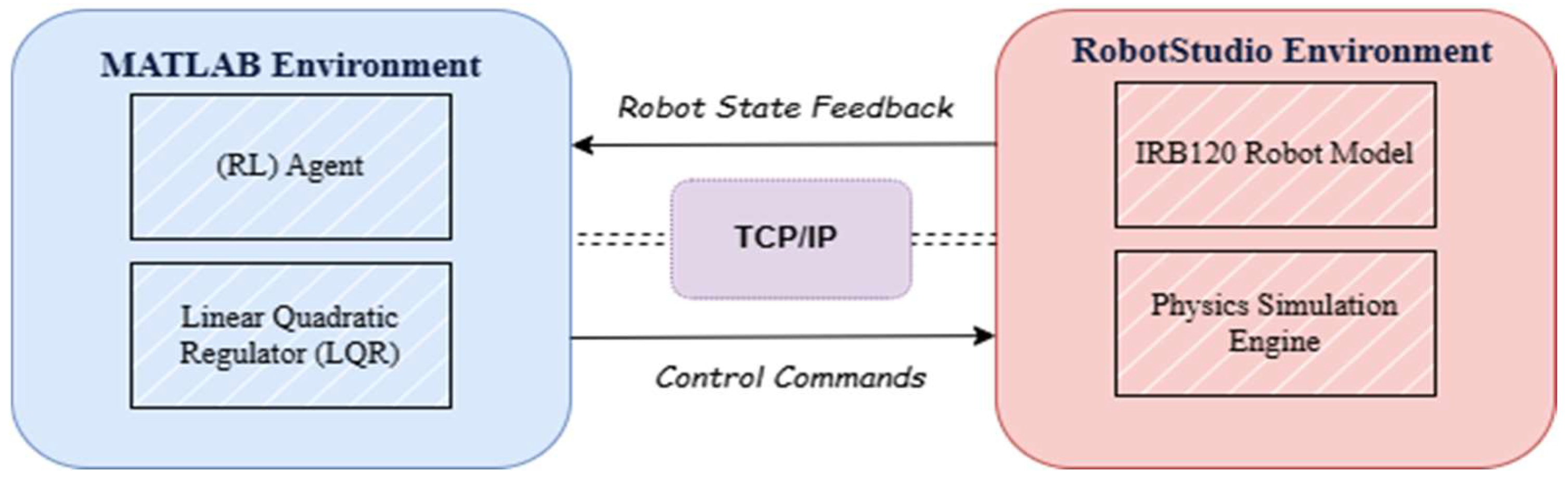 Sustainability 17 00432 g008