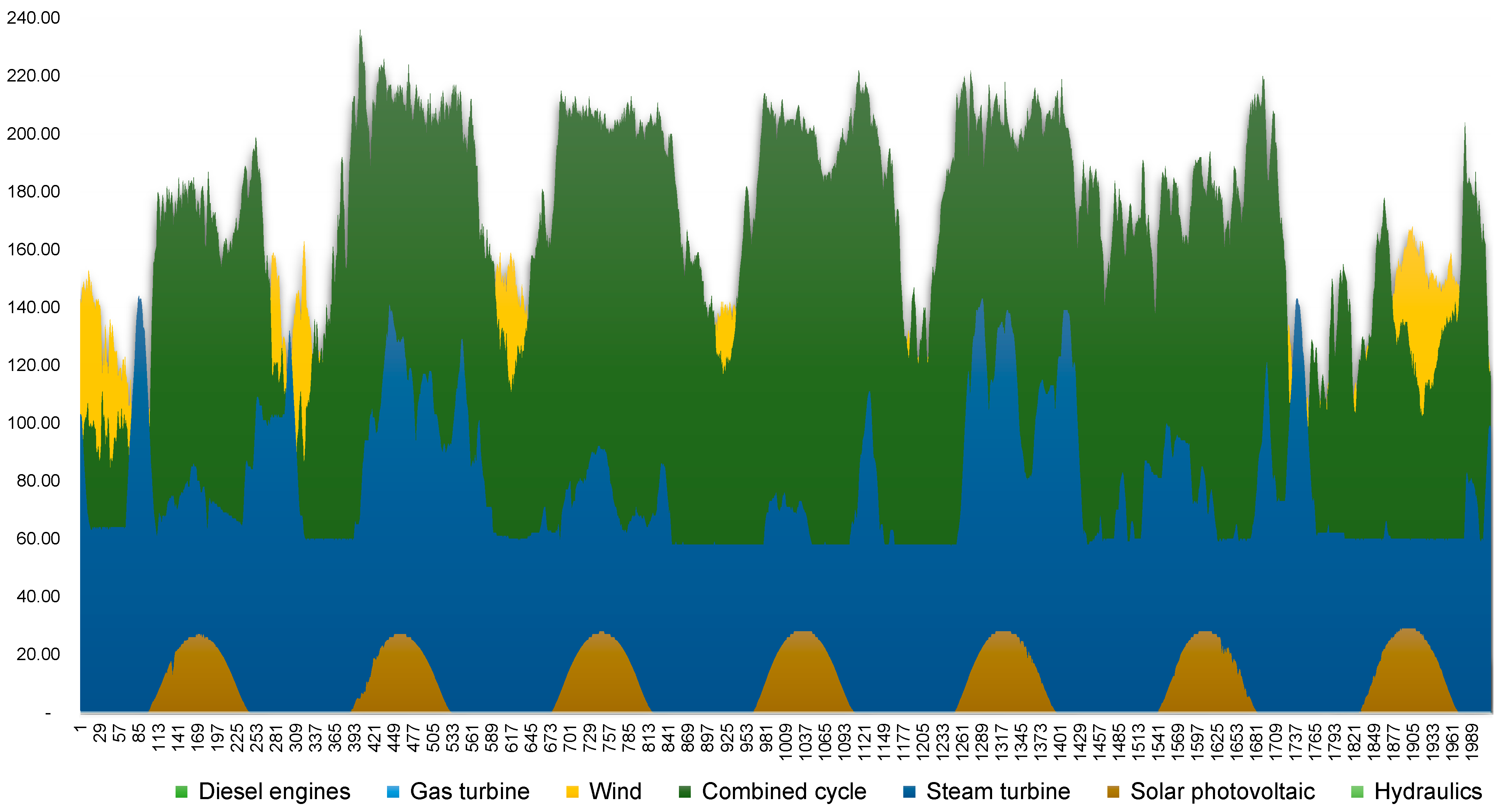 Sustainability 17 00435 g009