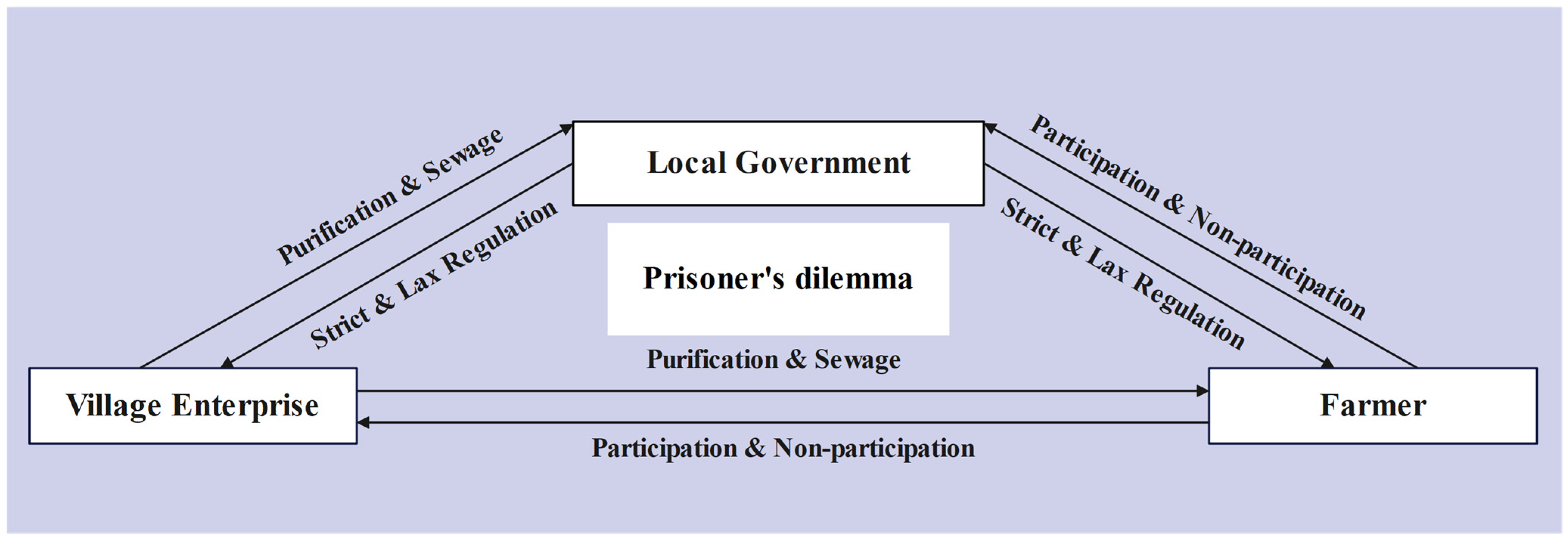 Sustainability 17 00436 g001