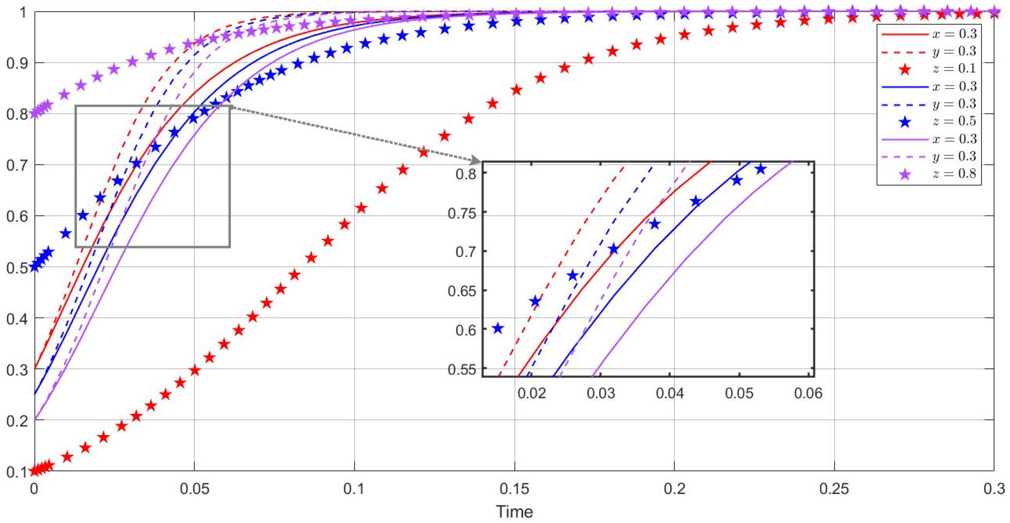 Sustainability 17 00436 g005