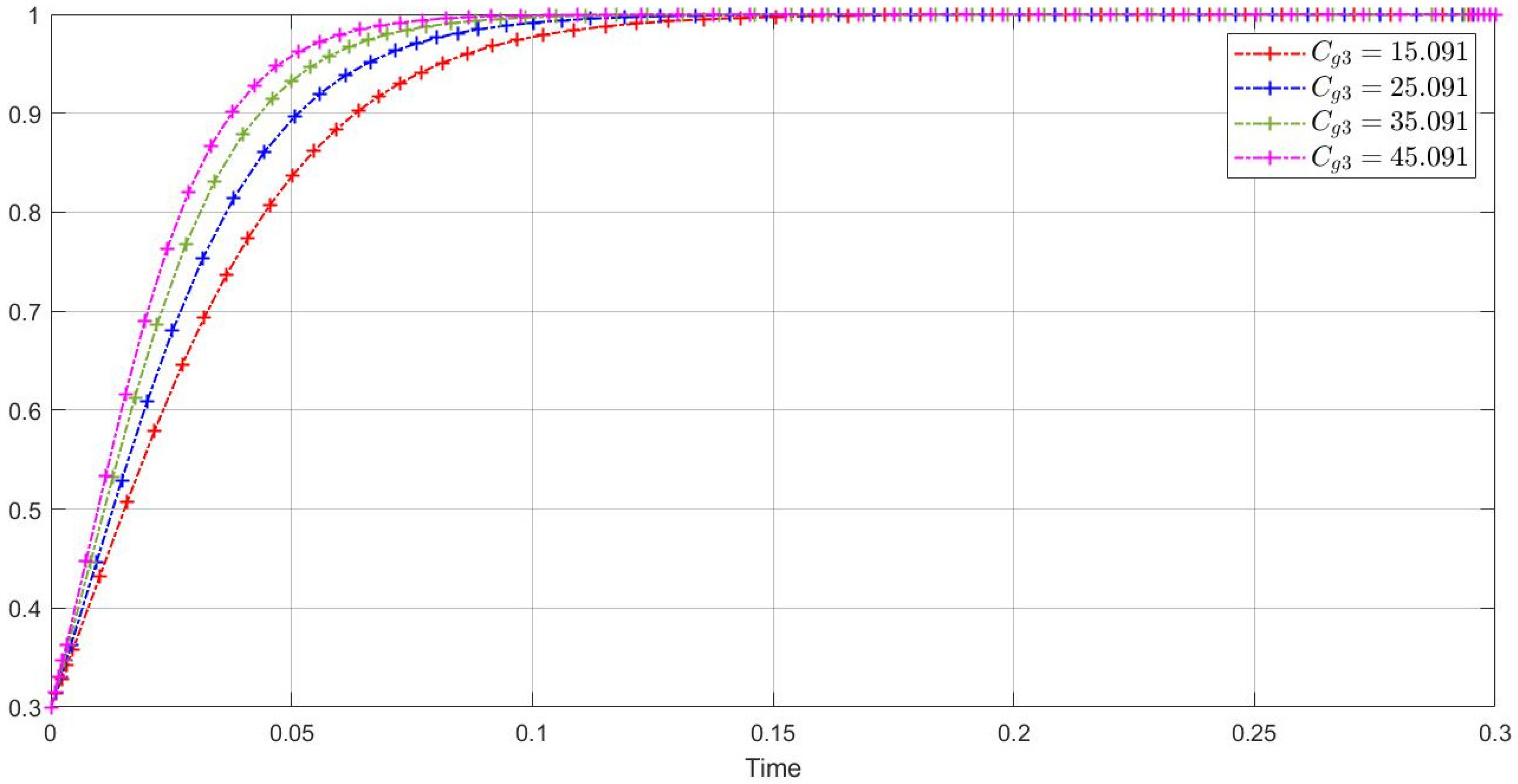 Sustainability 17 00436 g007