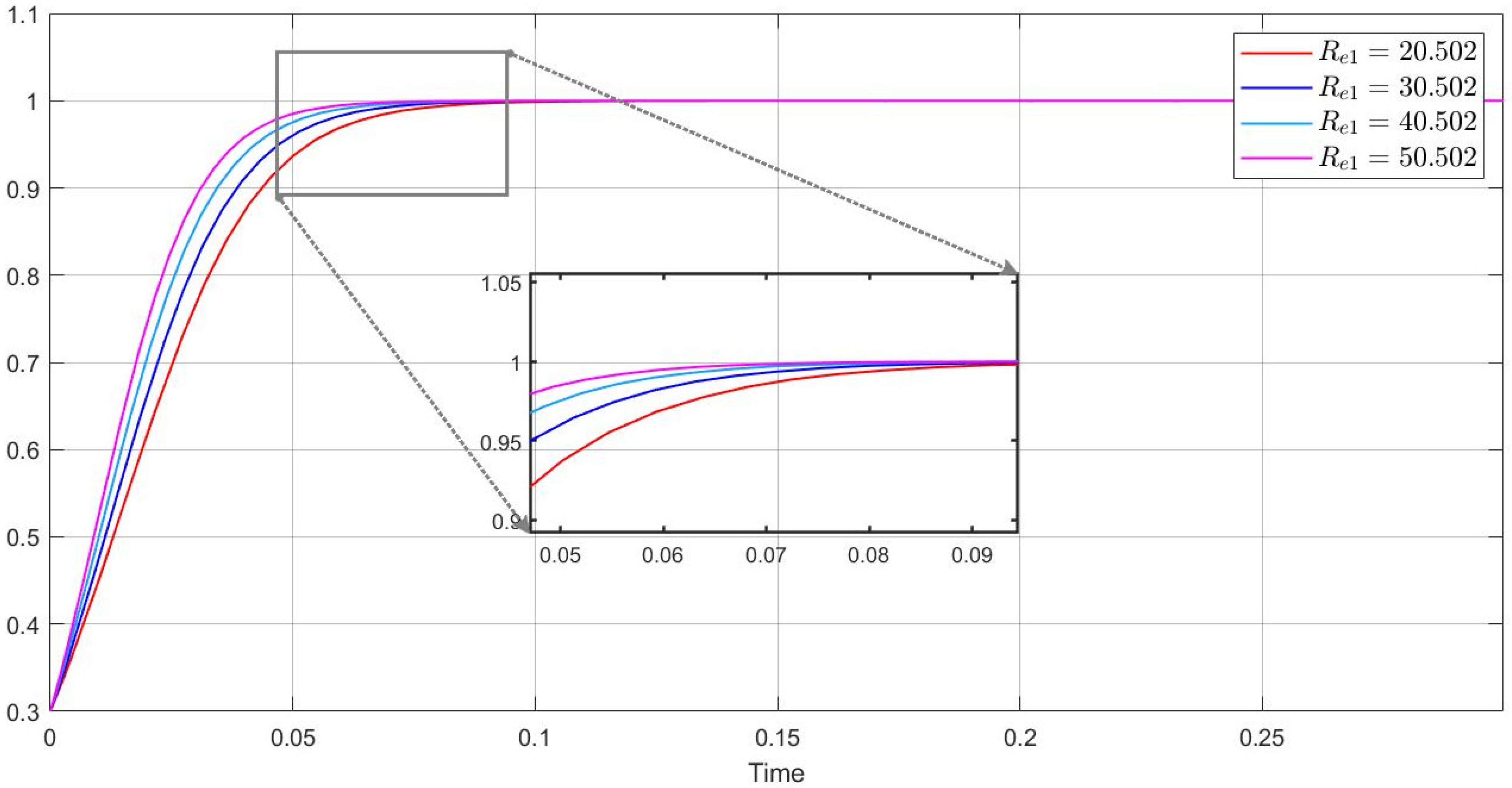 Sustainability 17 00436 g010