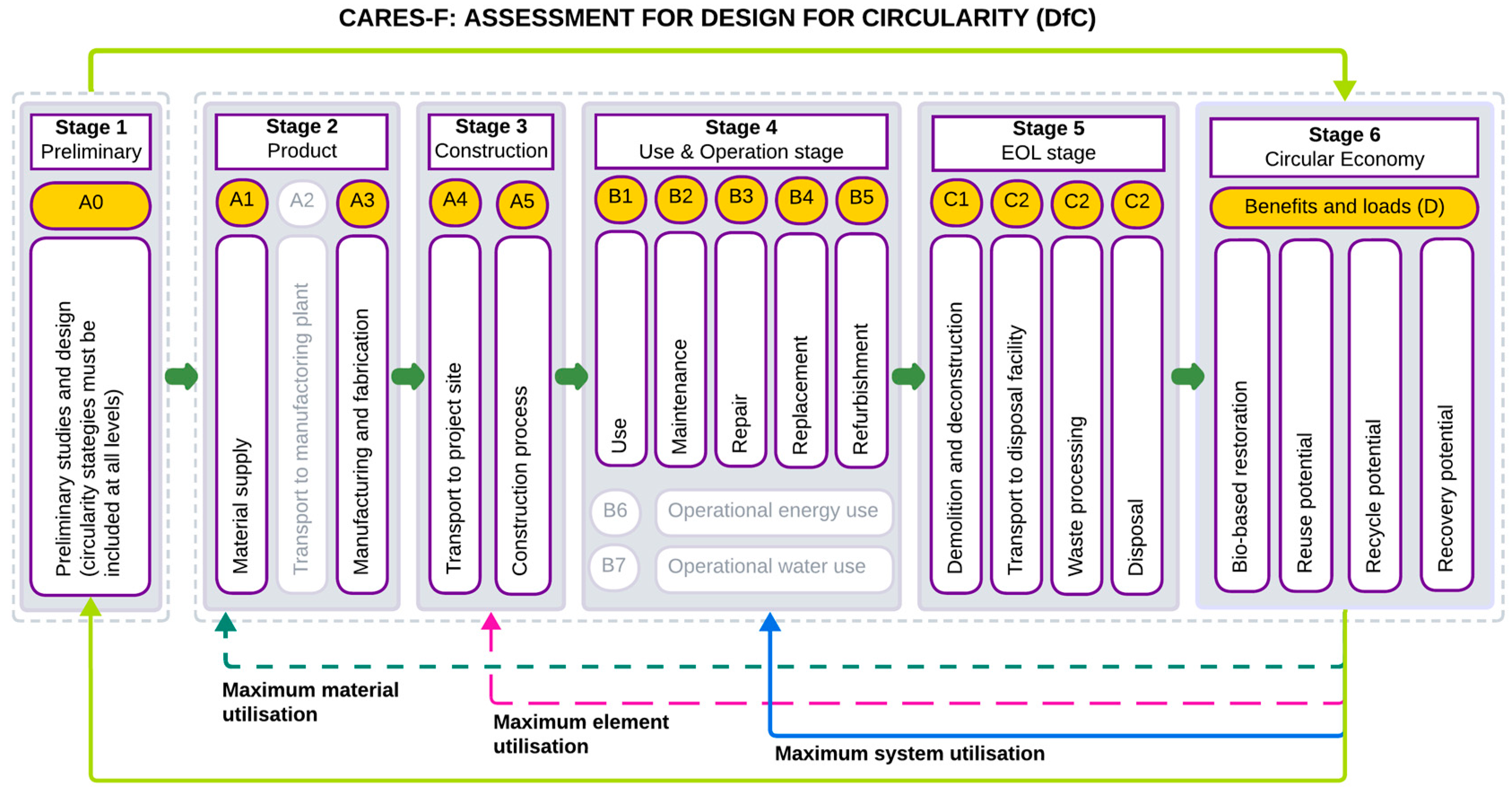 Sustainability 17 00443 g005