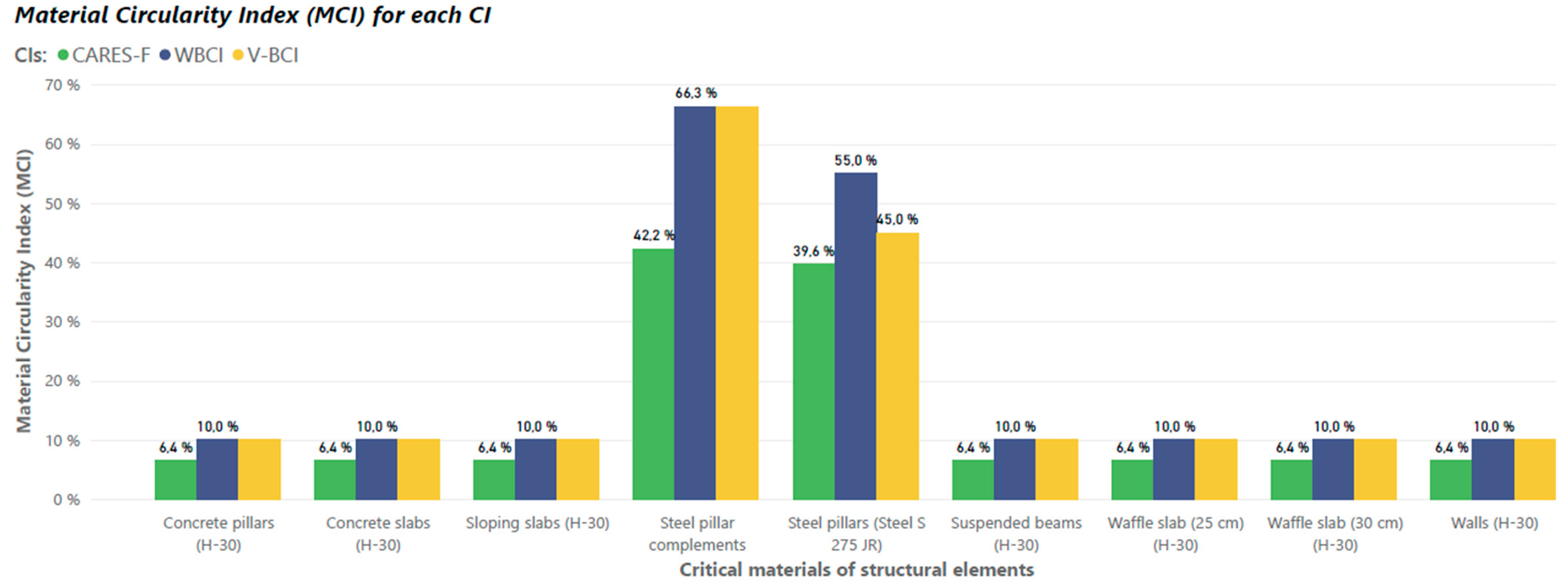 Sustainability 17 00443 g007