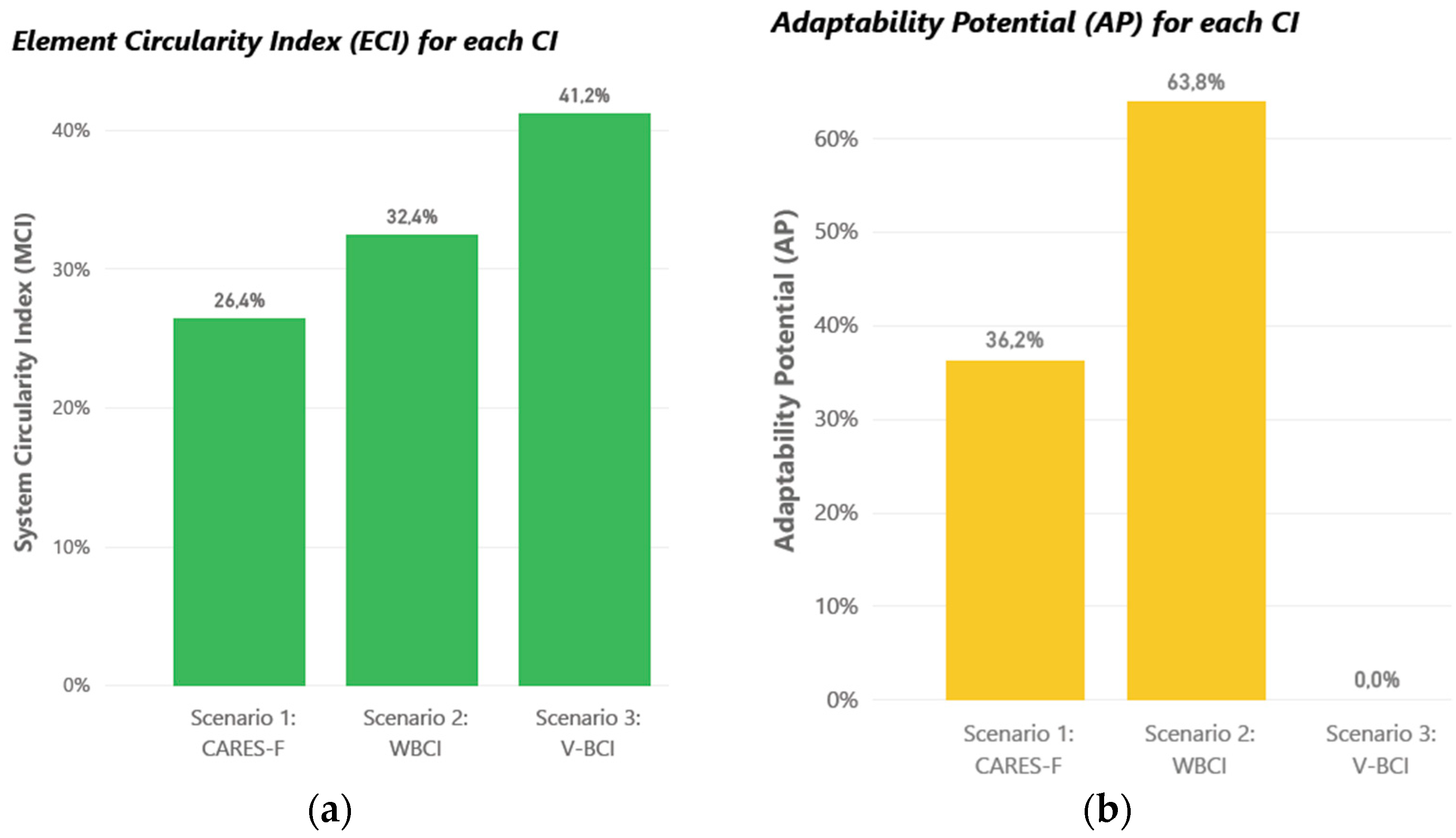 Sustainability 17 00443 g010