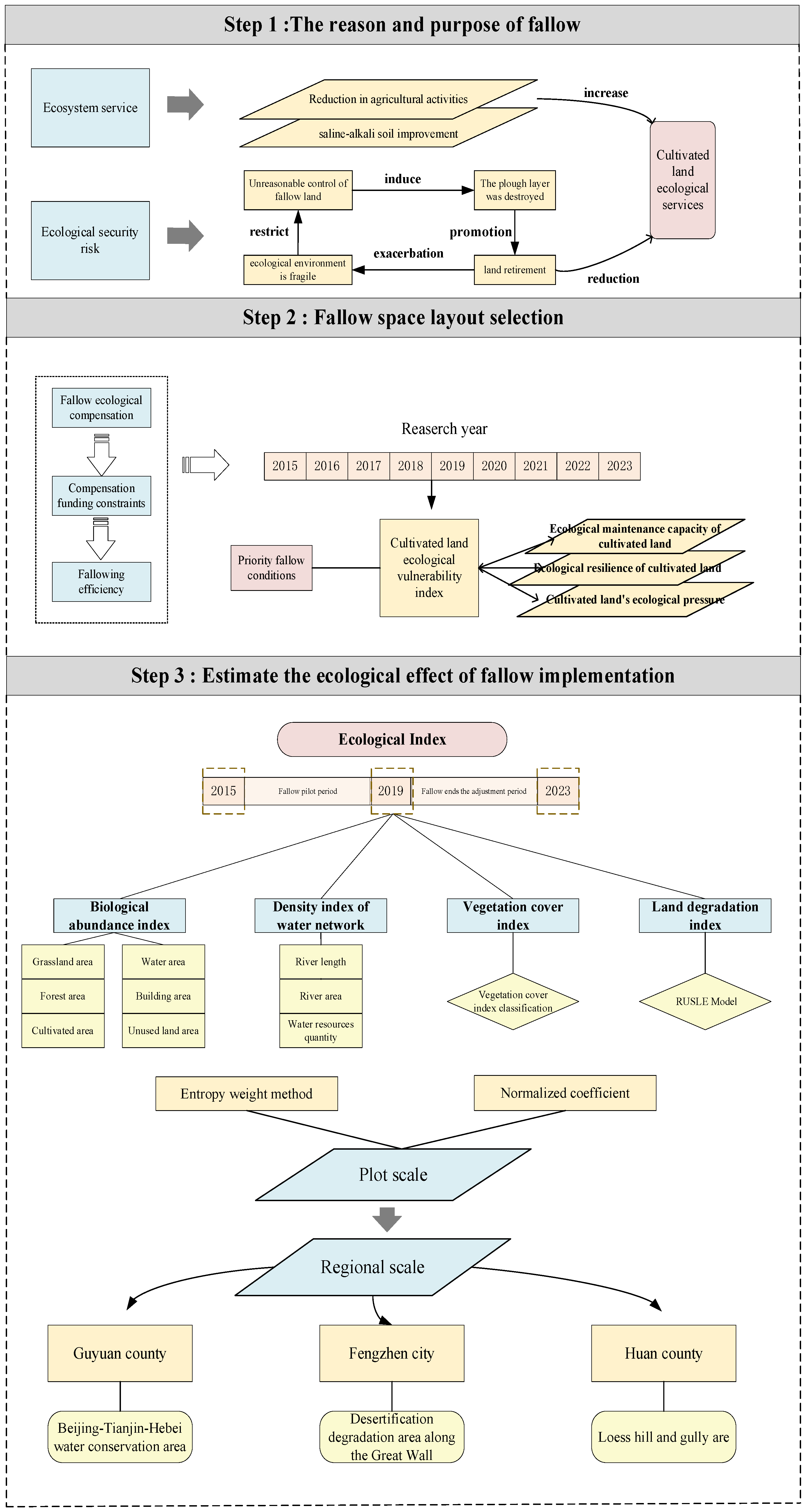 Sustainability 17 00445 g002