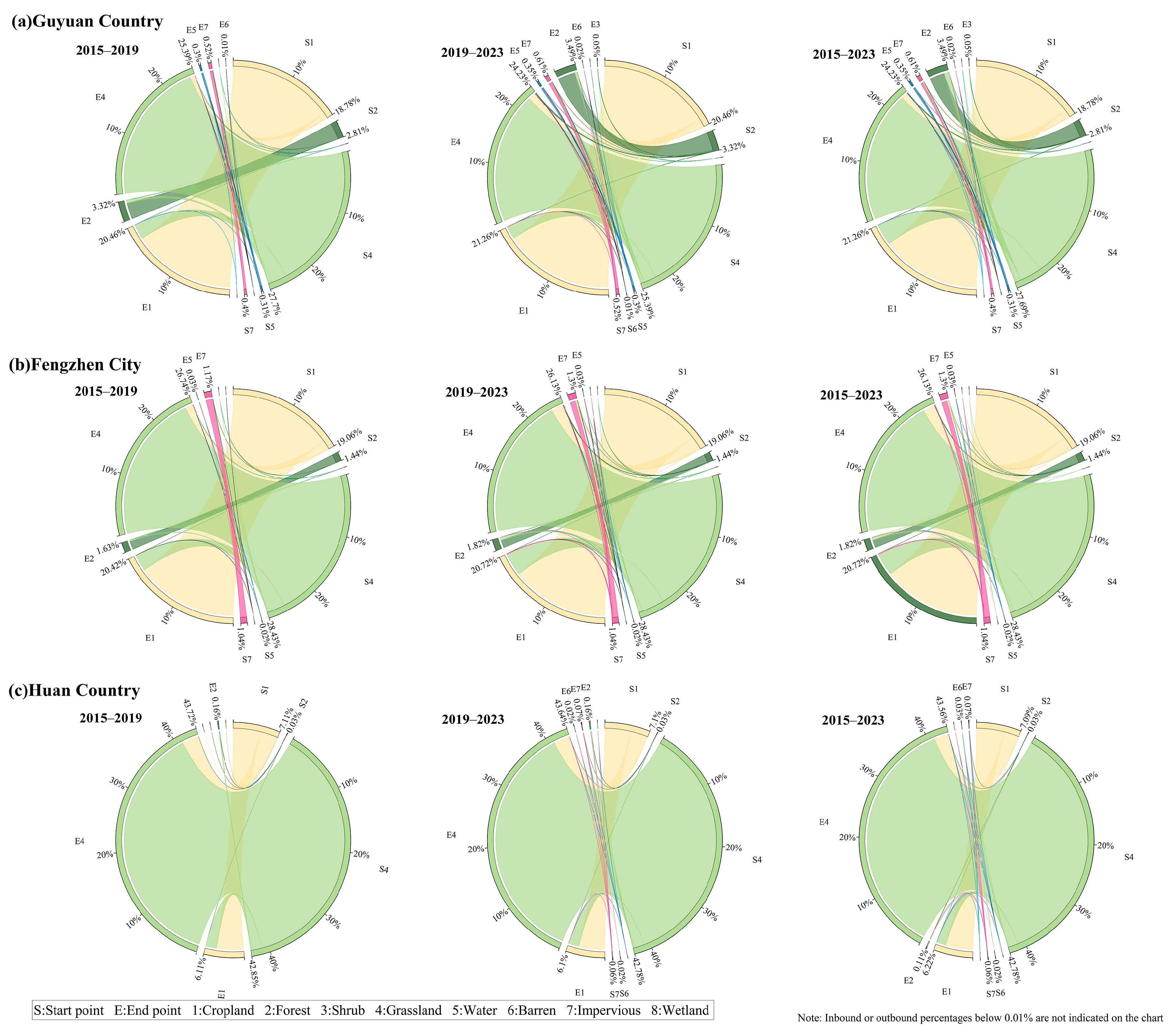 Sustainability 17 00445 g009
