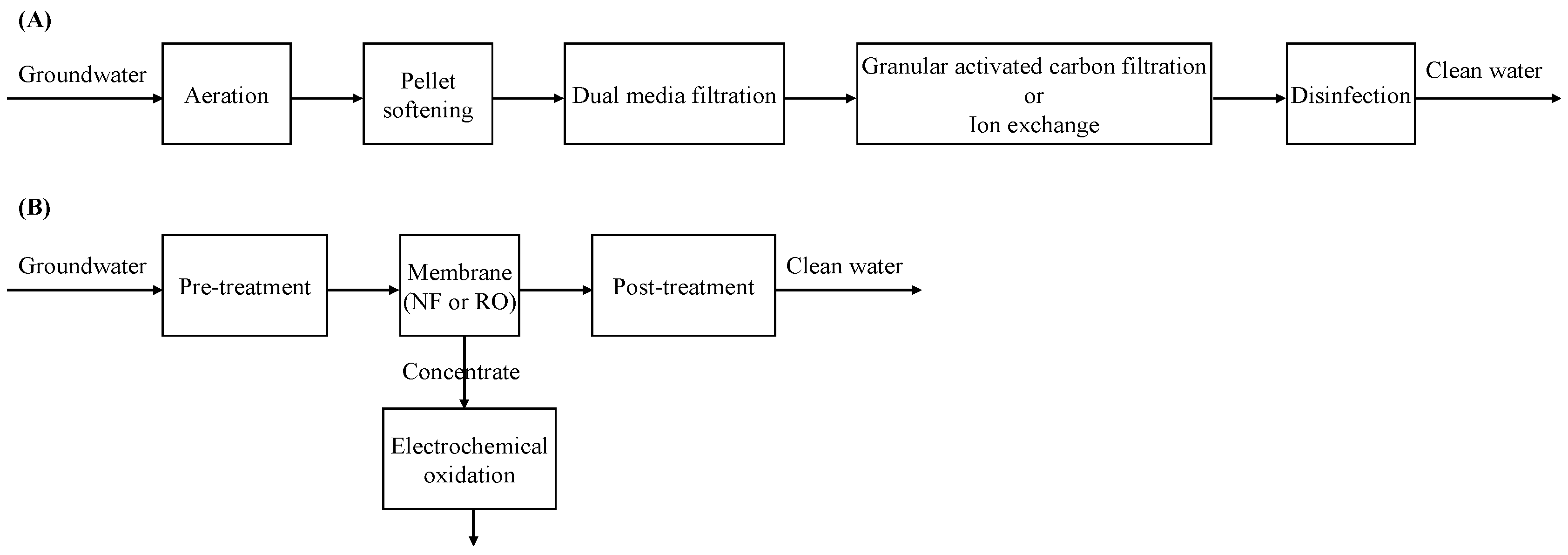Sustainability 17 00451 g002