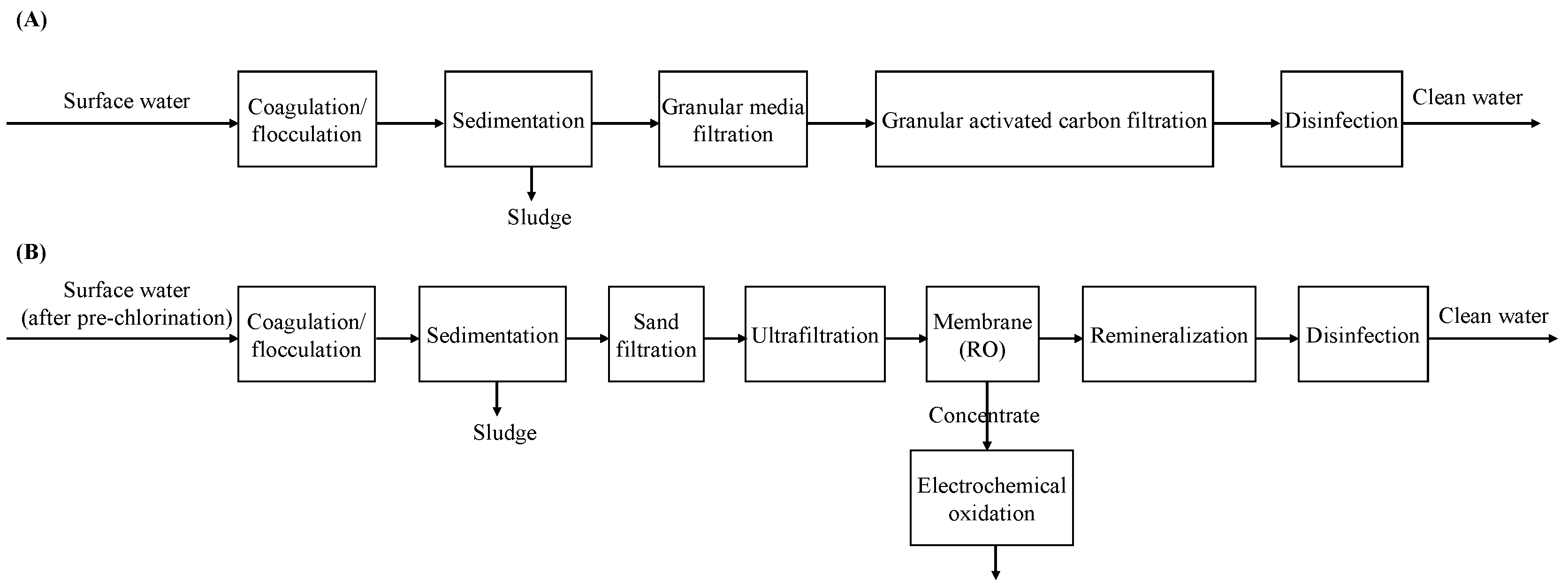 Sustainability 17 00451 g003