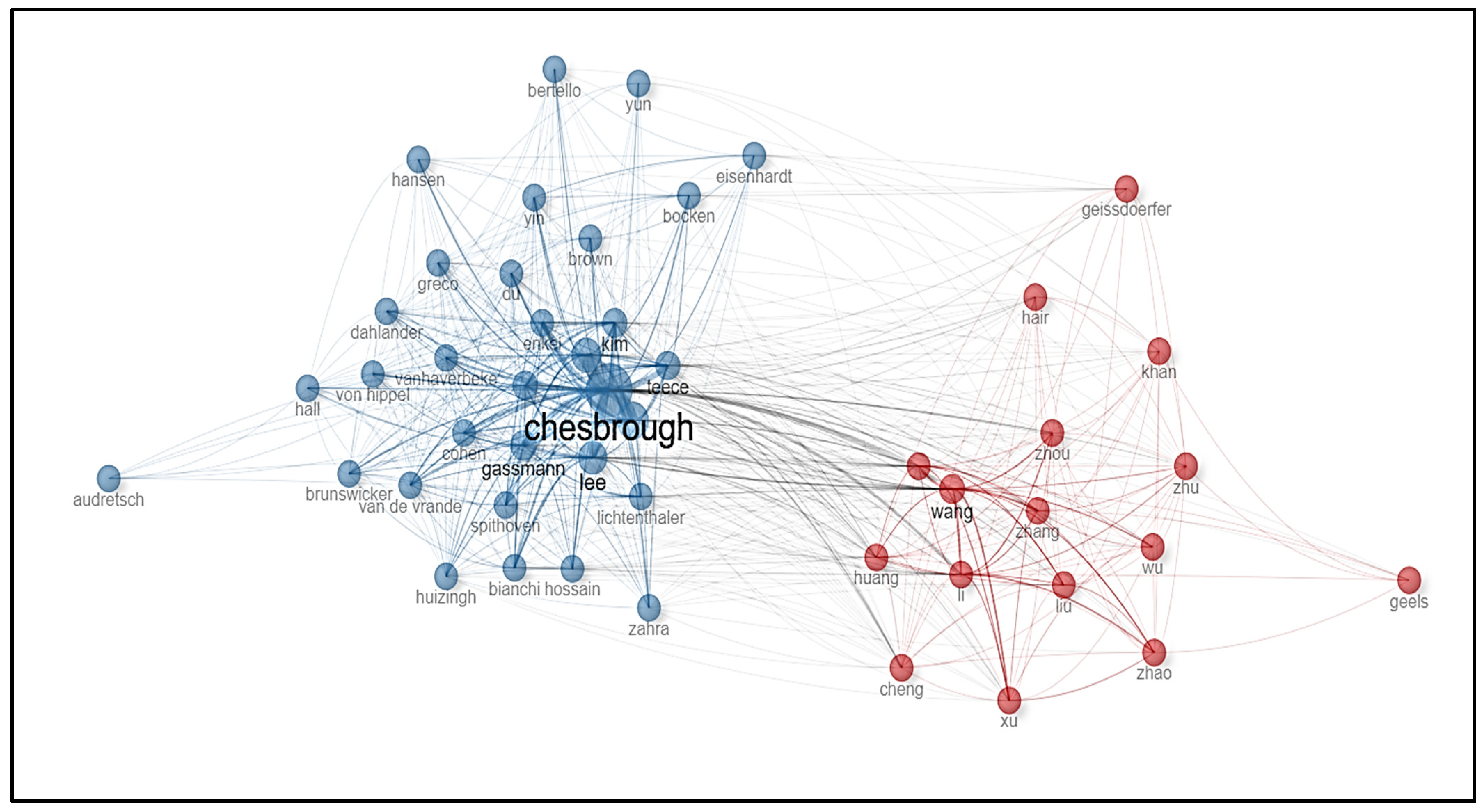 Sustainability 17 00454 g003