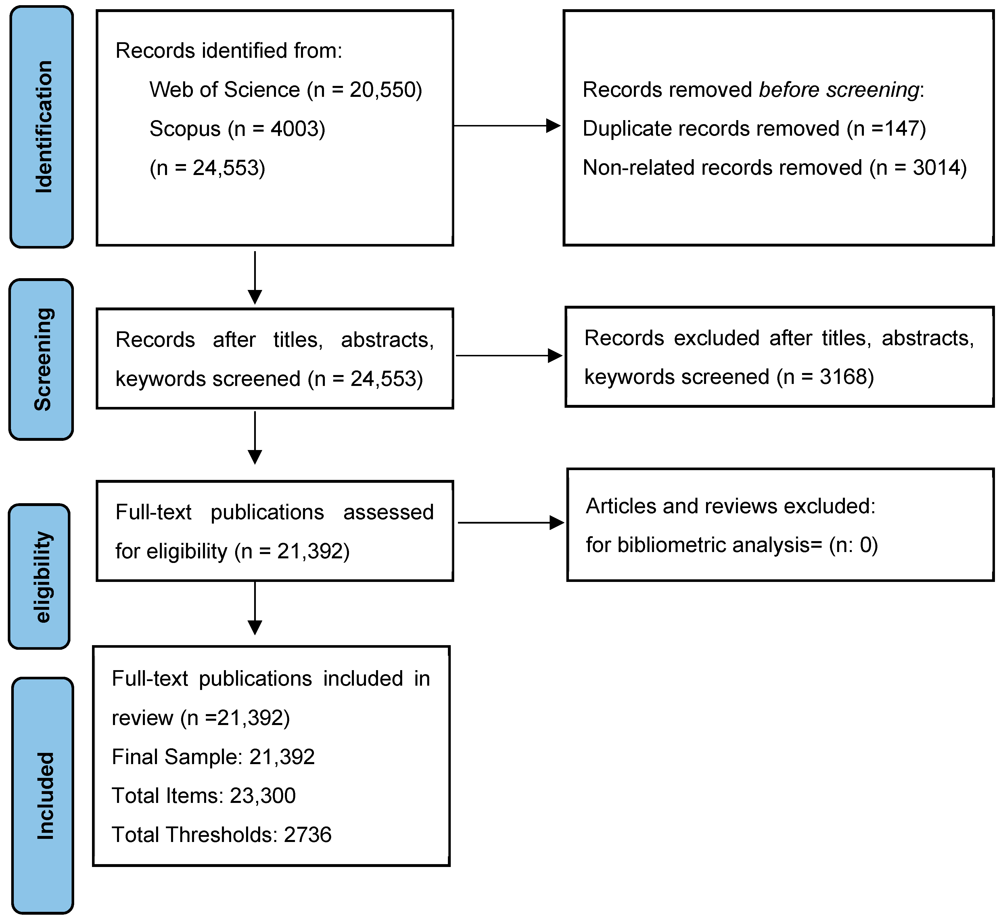 Sustainability 17 00456 g001