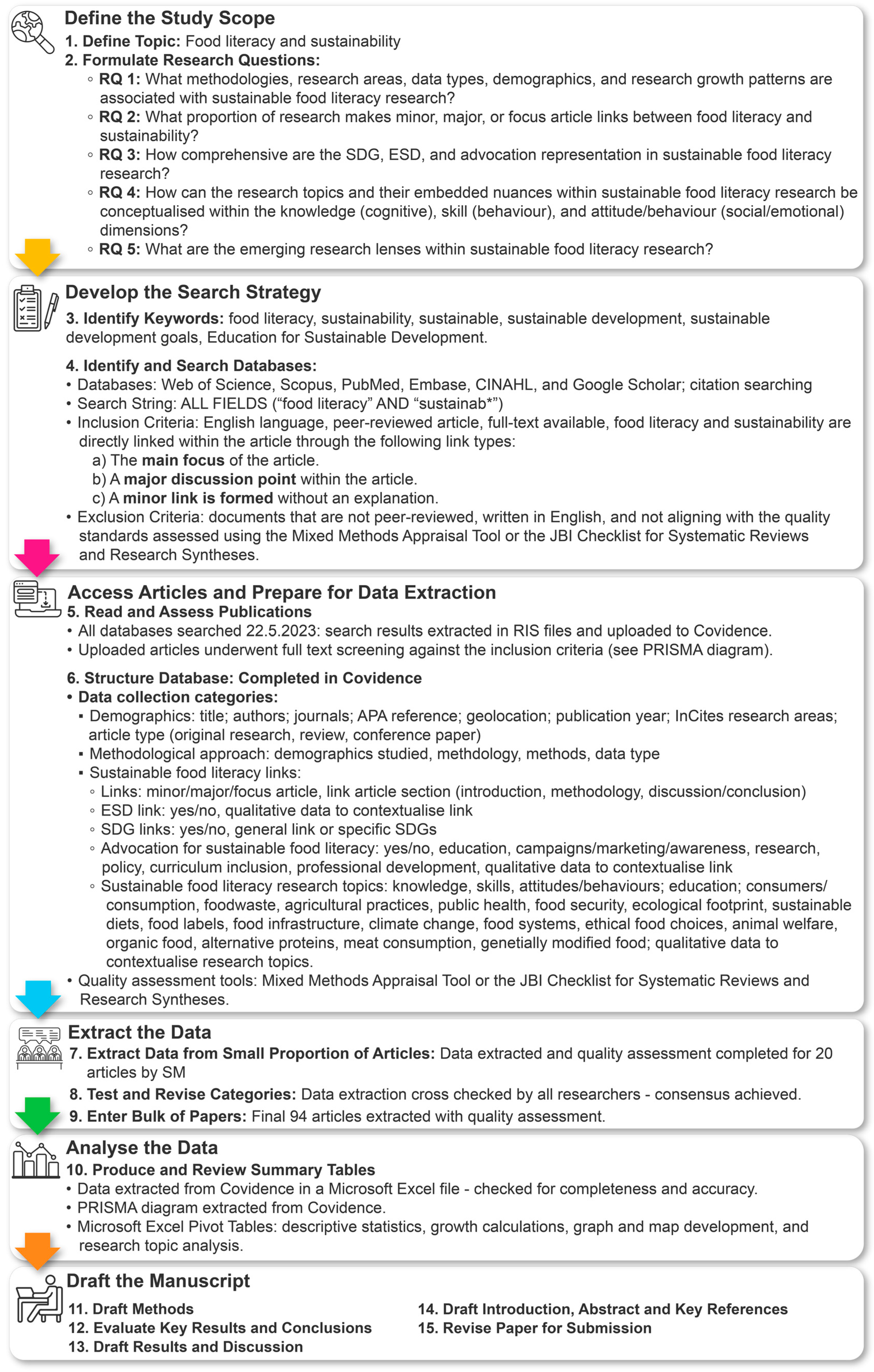 Sustainability 17 00459 g002