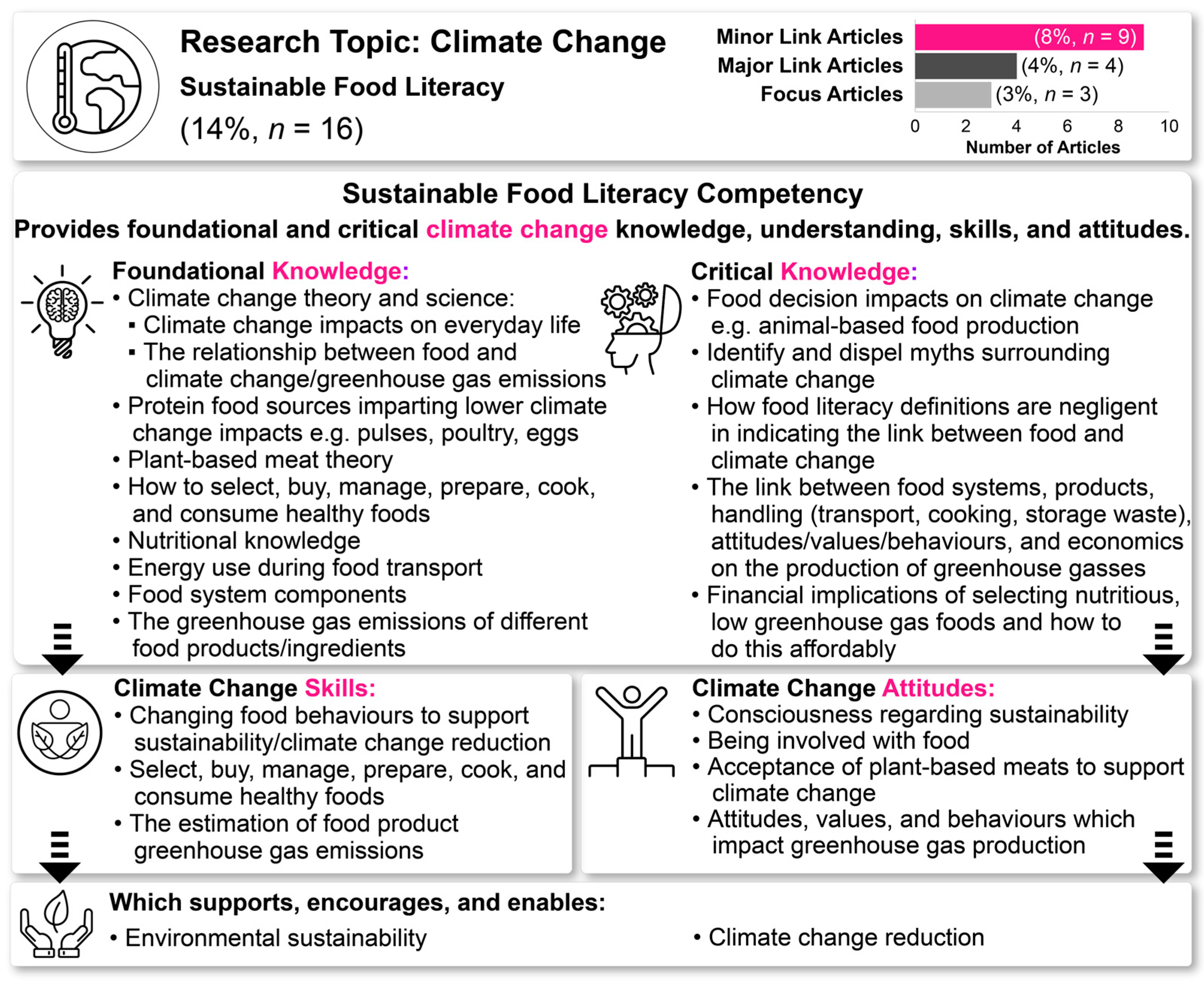 Sustainability 17 00459 g016
