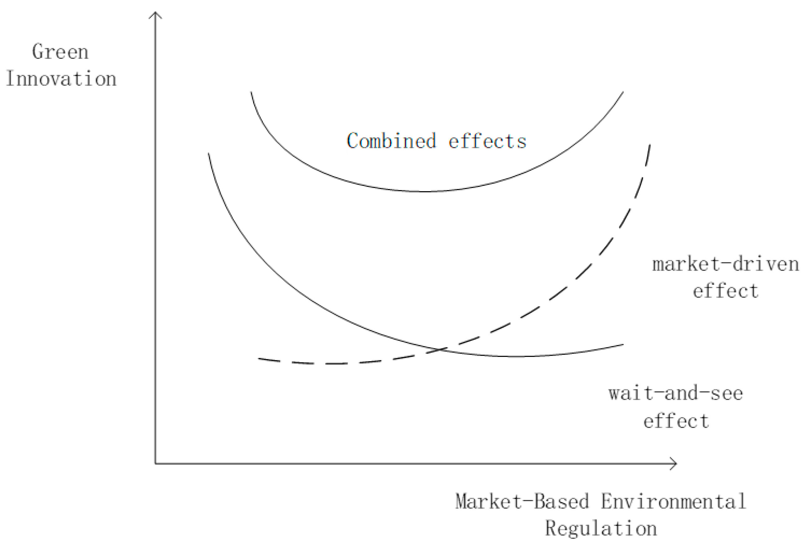 Sustainability 17 00465 g002