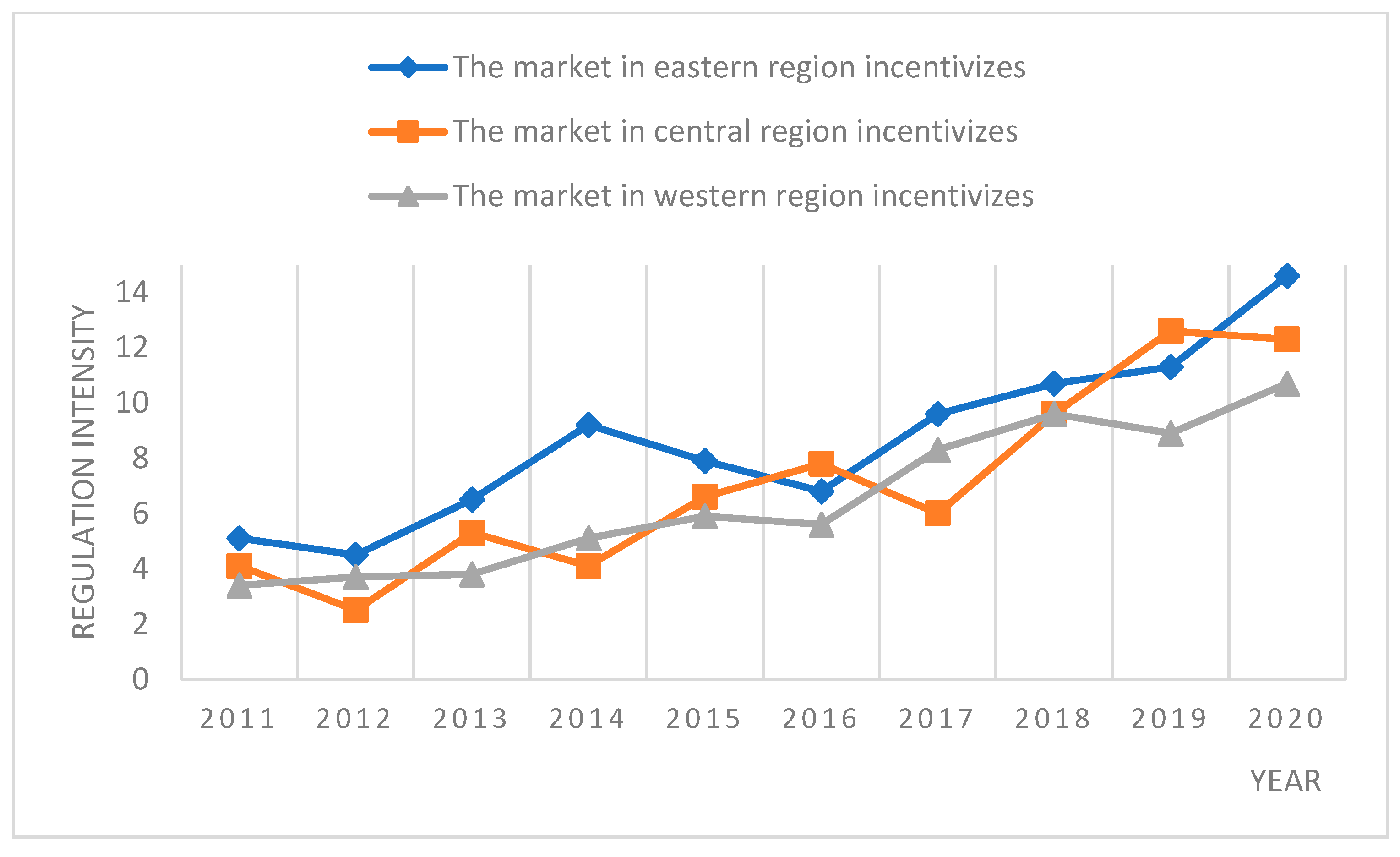 Sustainability 17 00465 g003