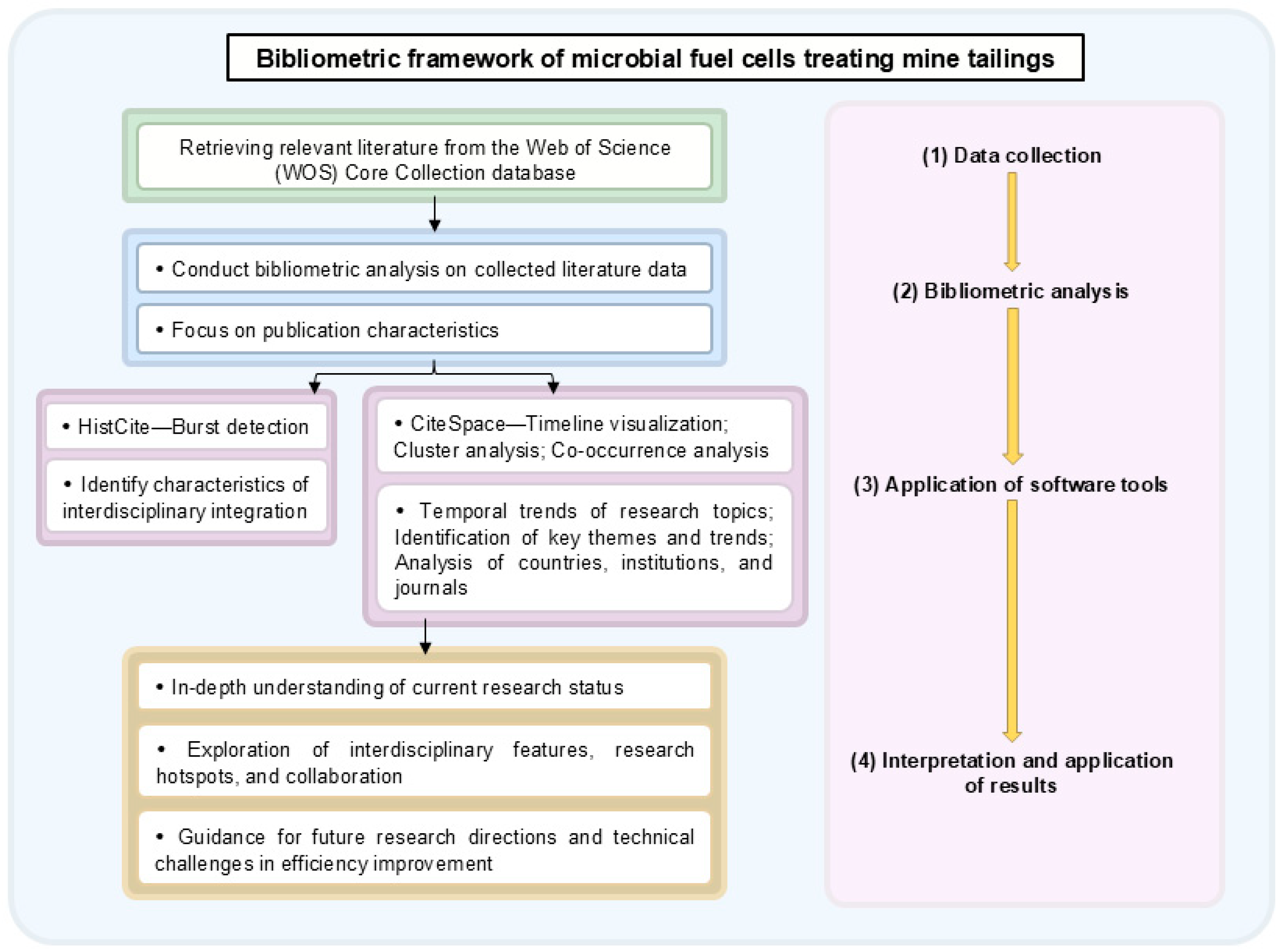 Sustainability 17 00466 g001