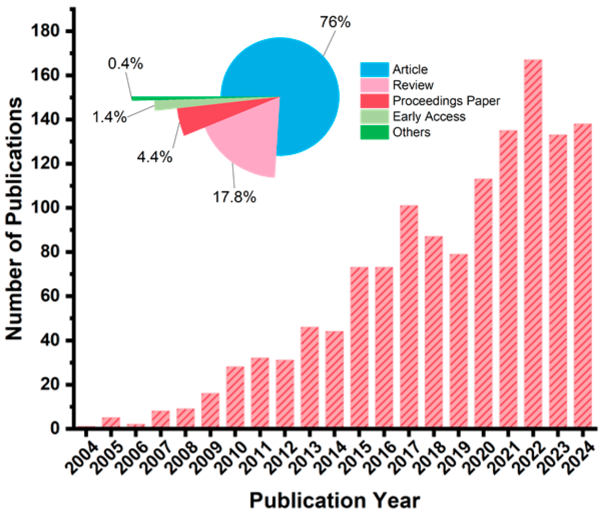 Sustainability 17 00466 g002