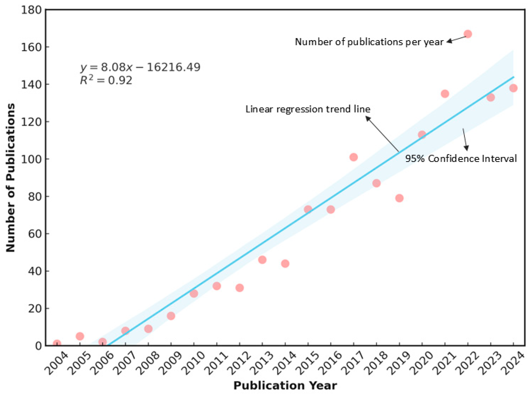 Sustainability 17 00466 g003