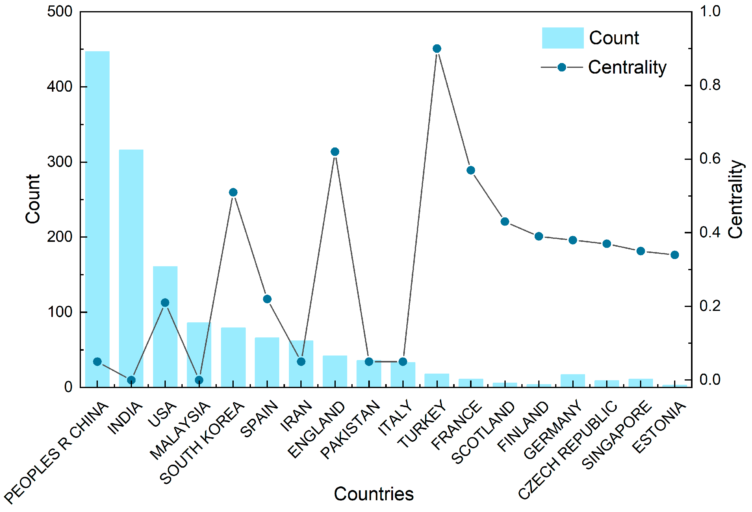 Sustainability 17 00466 g005