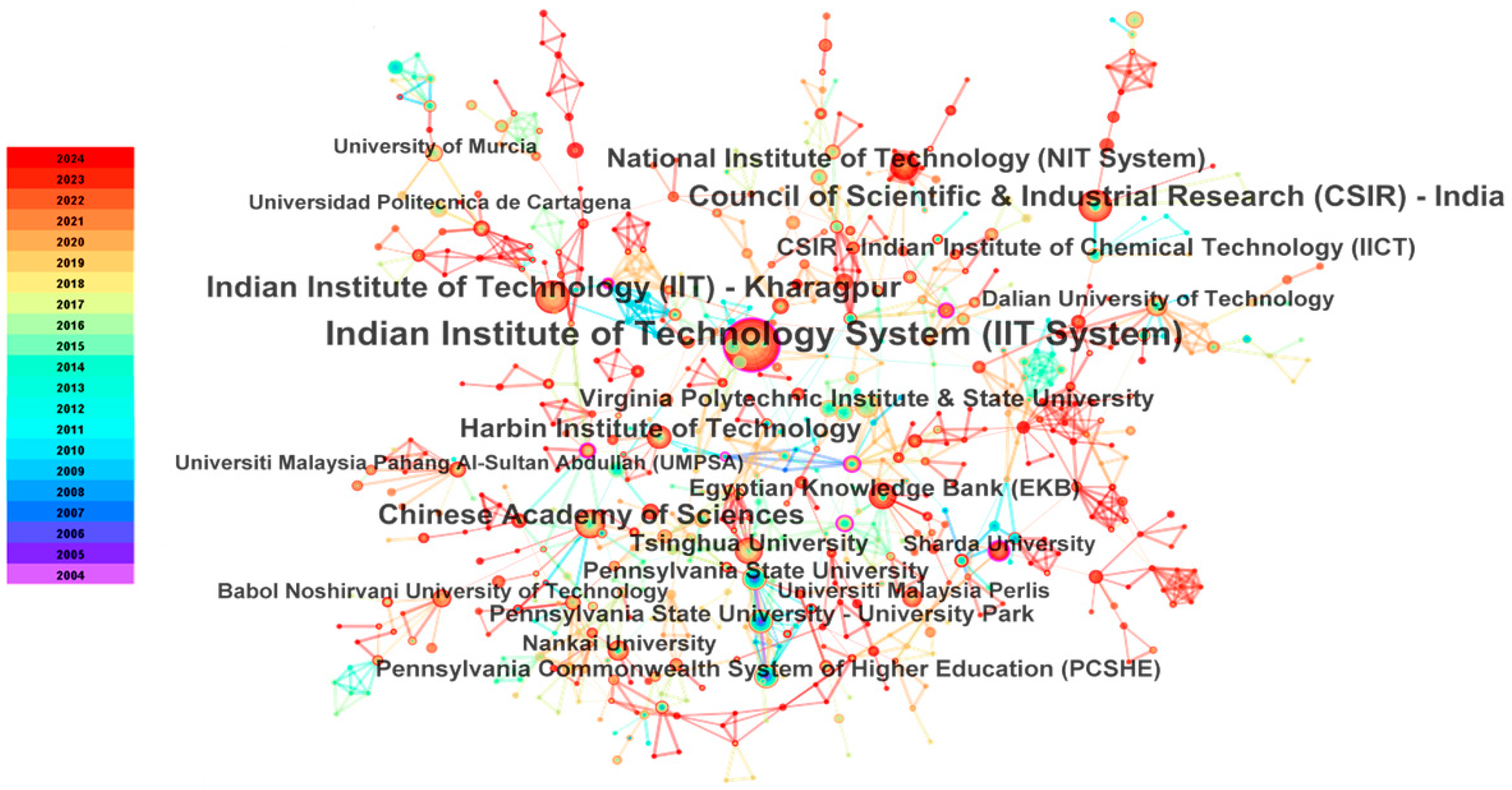 Sustainability 17 00466 g006