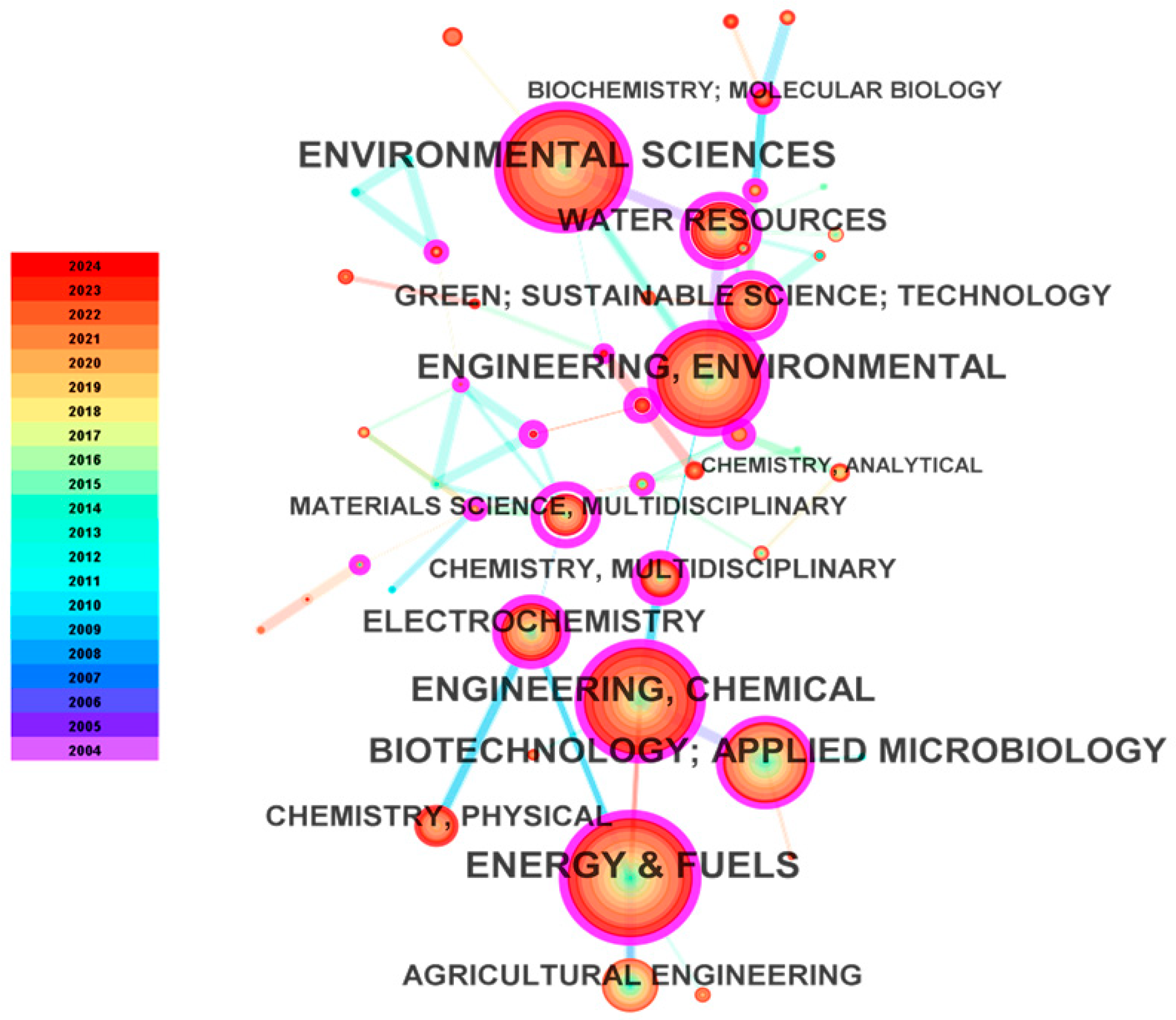 Sustainability 17 00466 g008