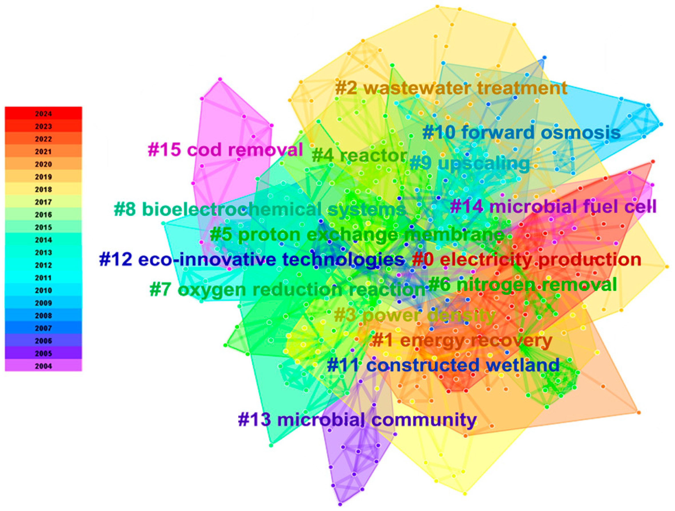 Sustainability 17 00466 g009