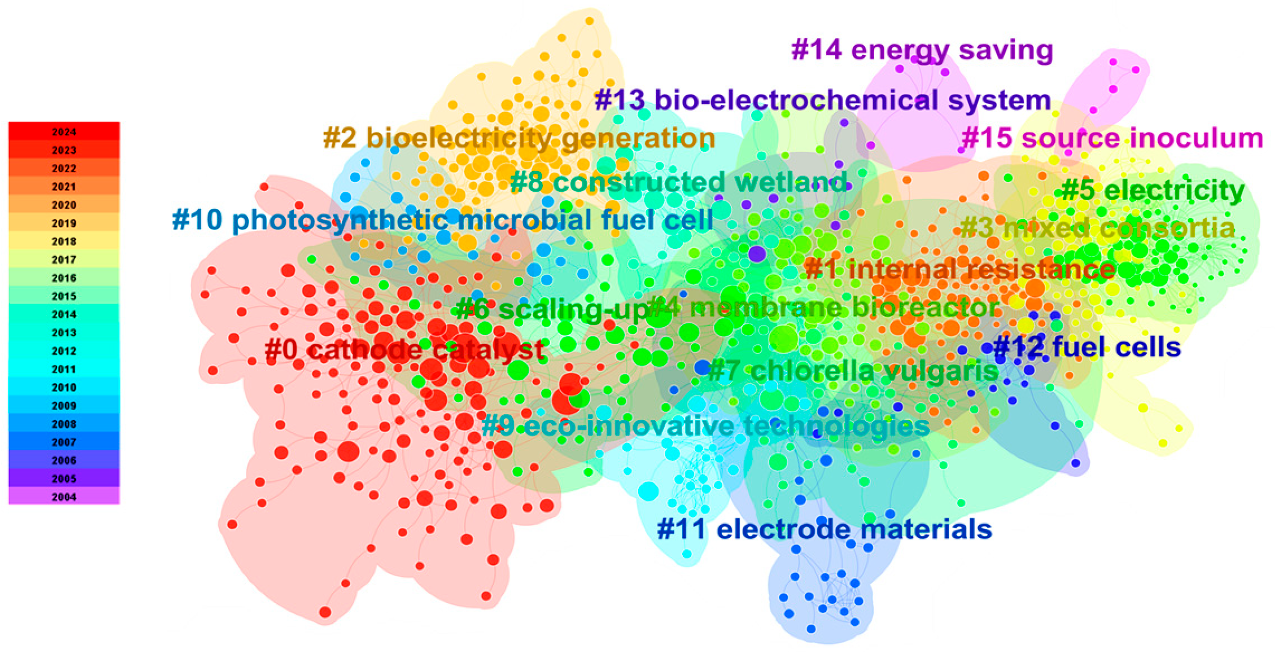 Sustainability 17 00466 g010