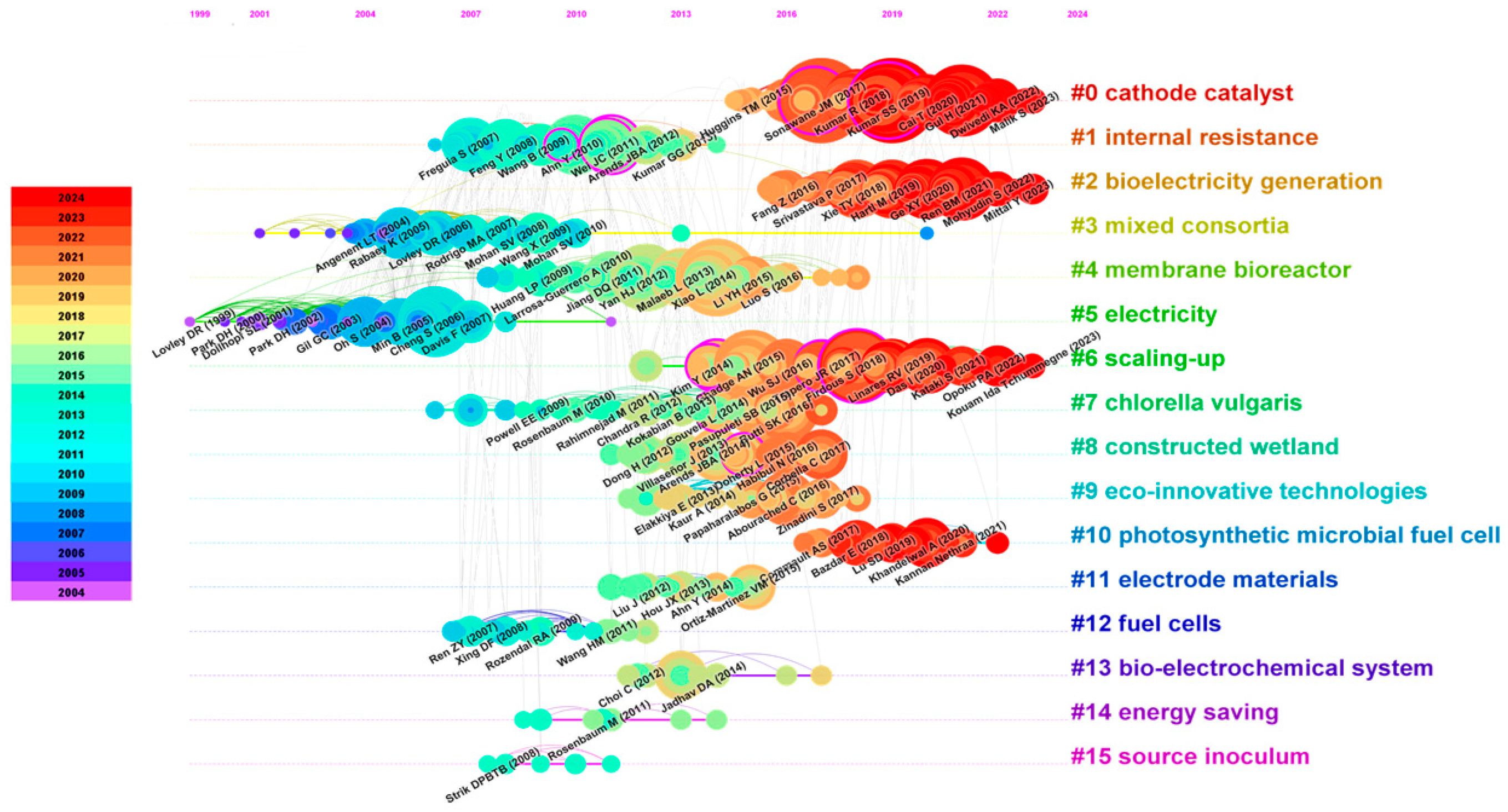 Sustainability 17 00466 g011