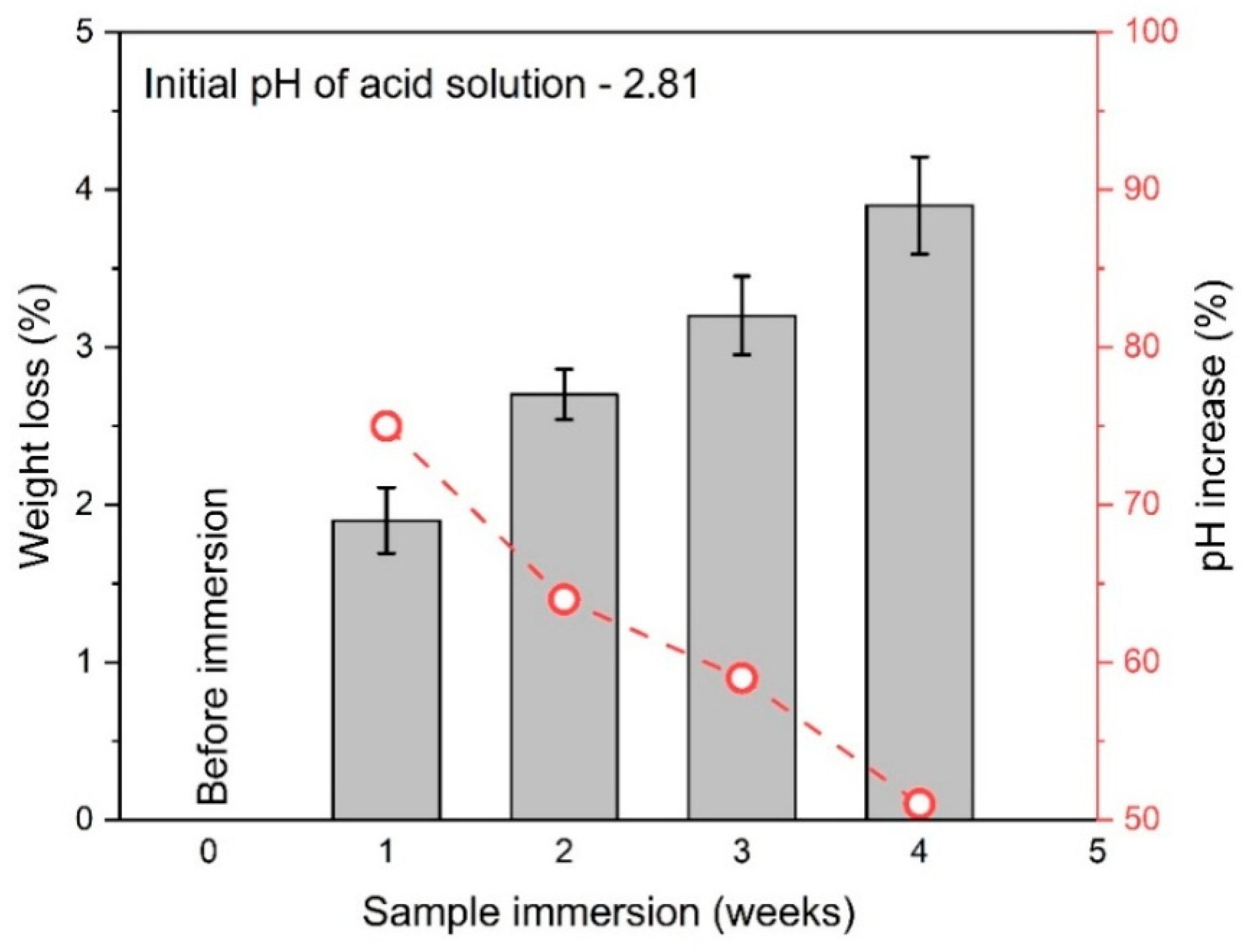 Sustainability 17 00468 g005