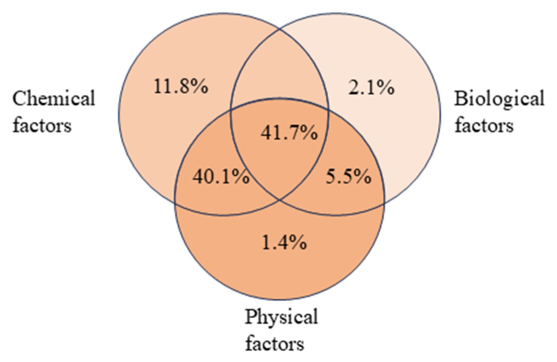 Sustainability 17 00469 g007 Sustainability 17 00469 g007