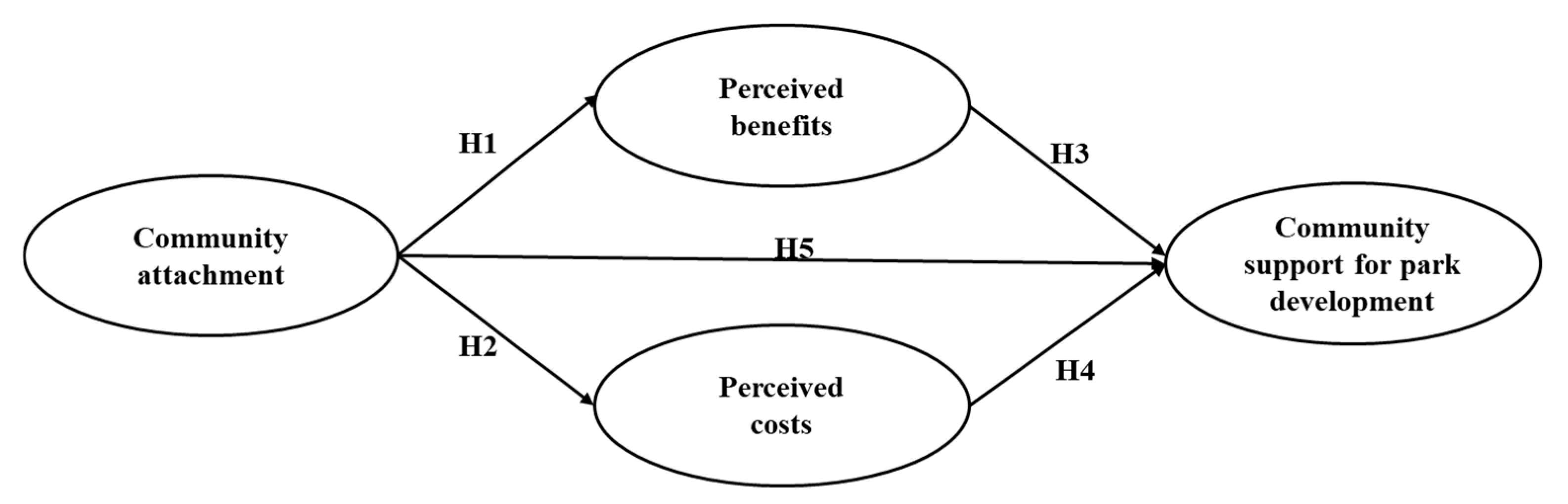 Sustainability 17 00473 g001 Sustainability 17 00473 g001