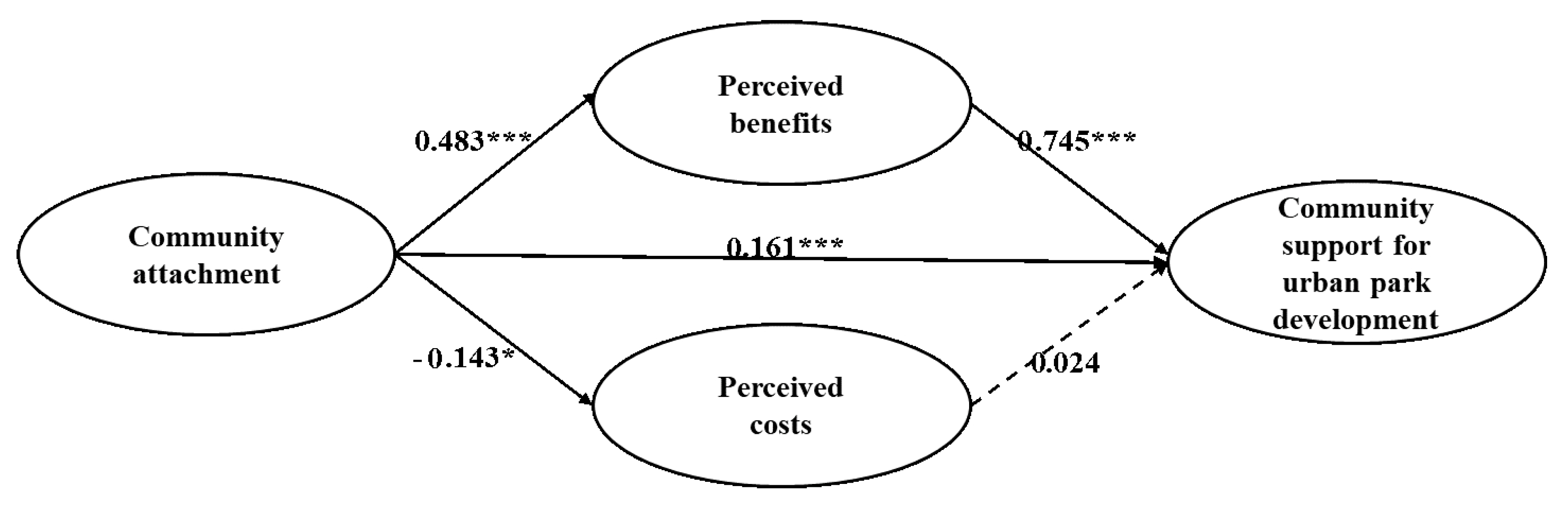 Sustainability 17 00473 g002 Sustainability 17 00473 g002