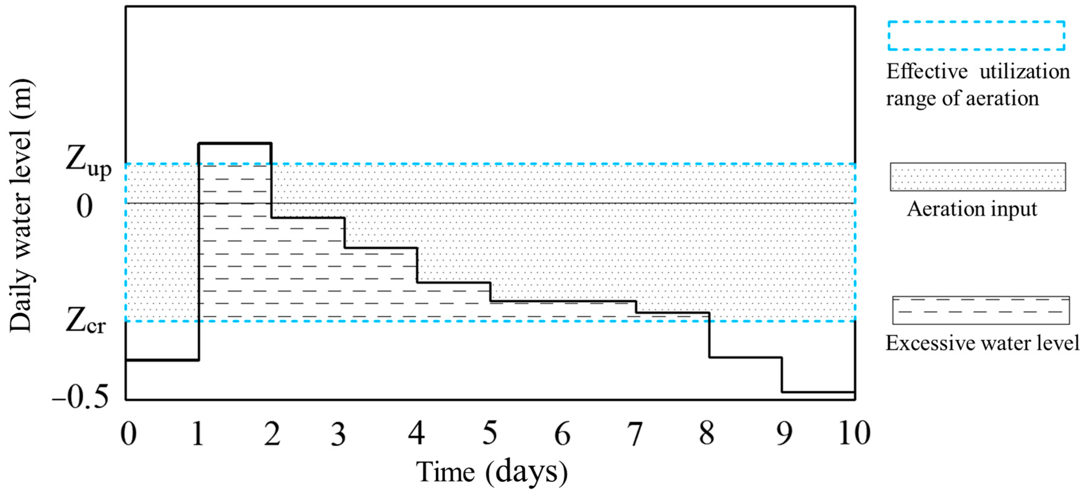 Sustainability 17 00474 g004