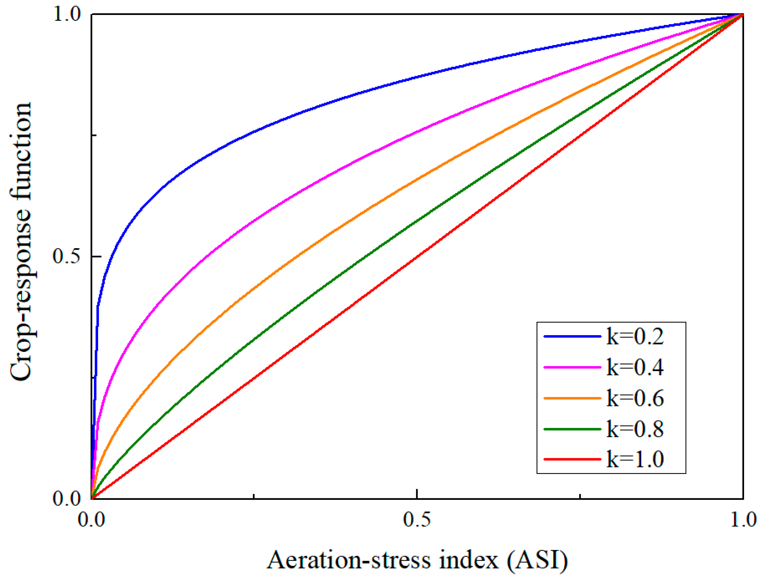 Sustainability 17 00474 g005