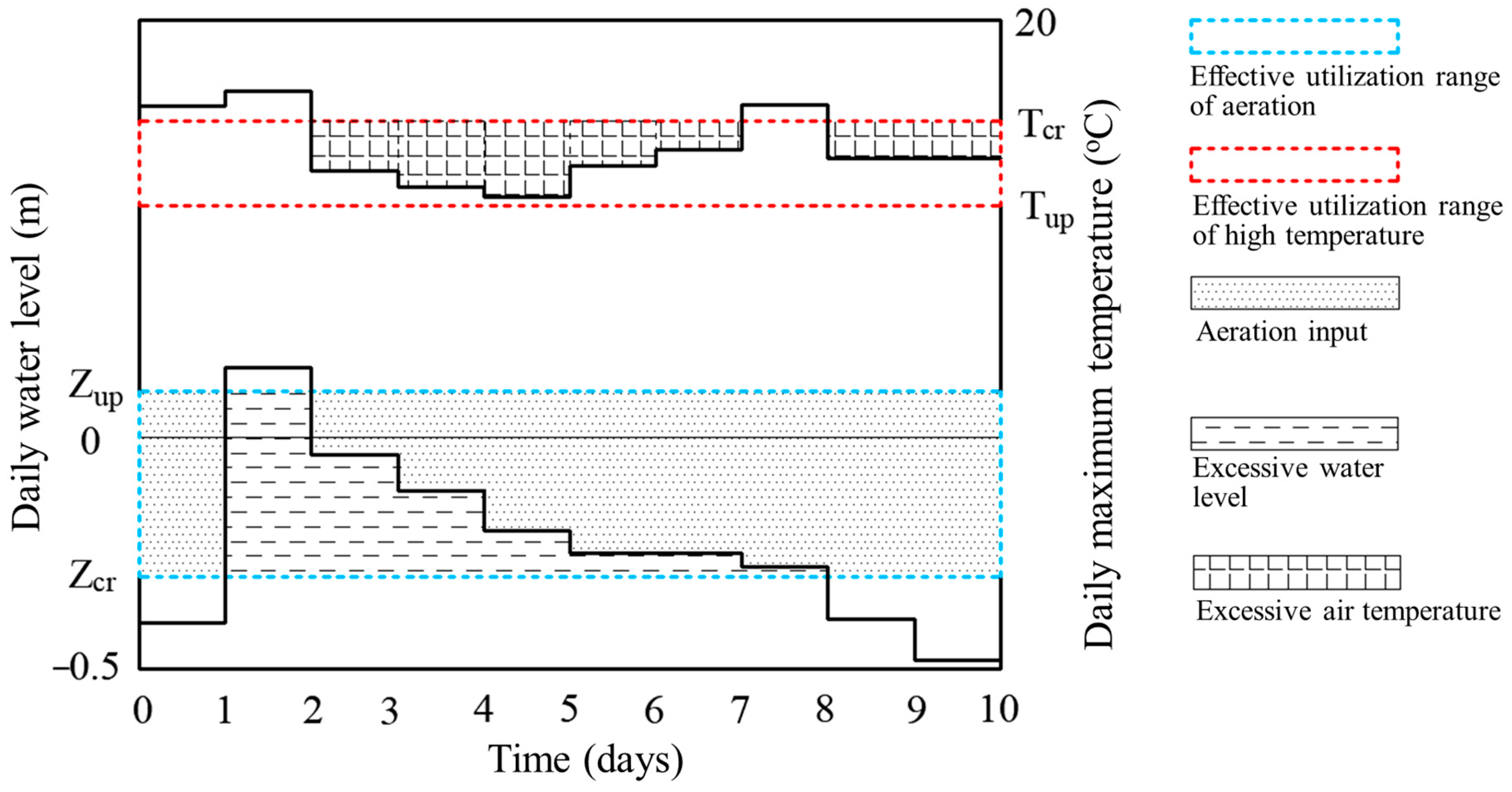 Sustainability 17 00474 g006