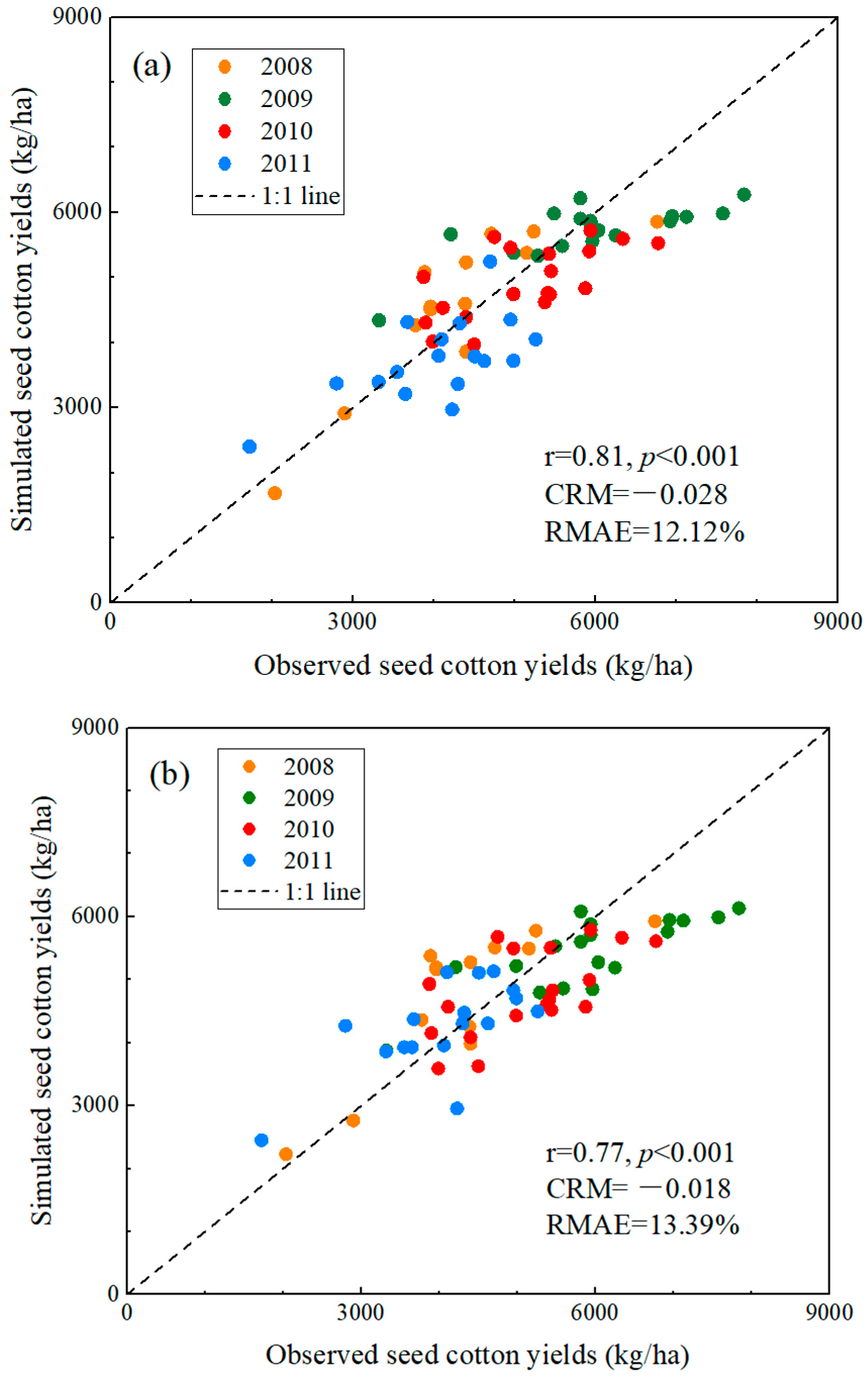 Sustainability 17 00474 g007