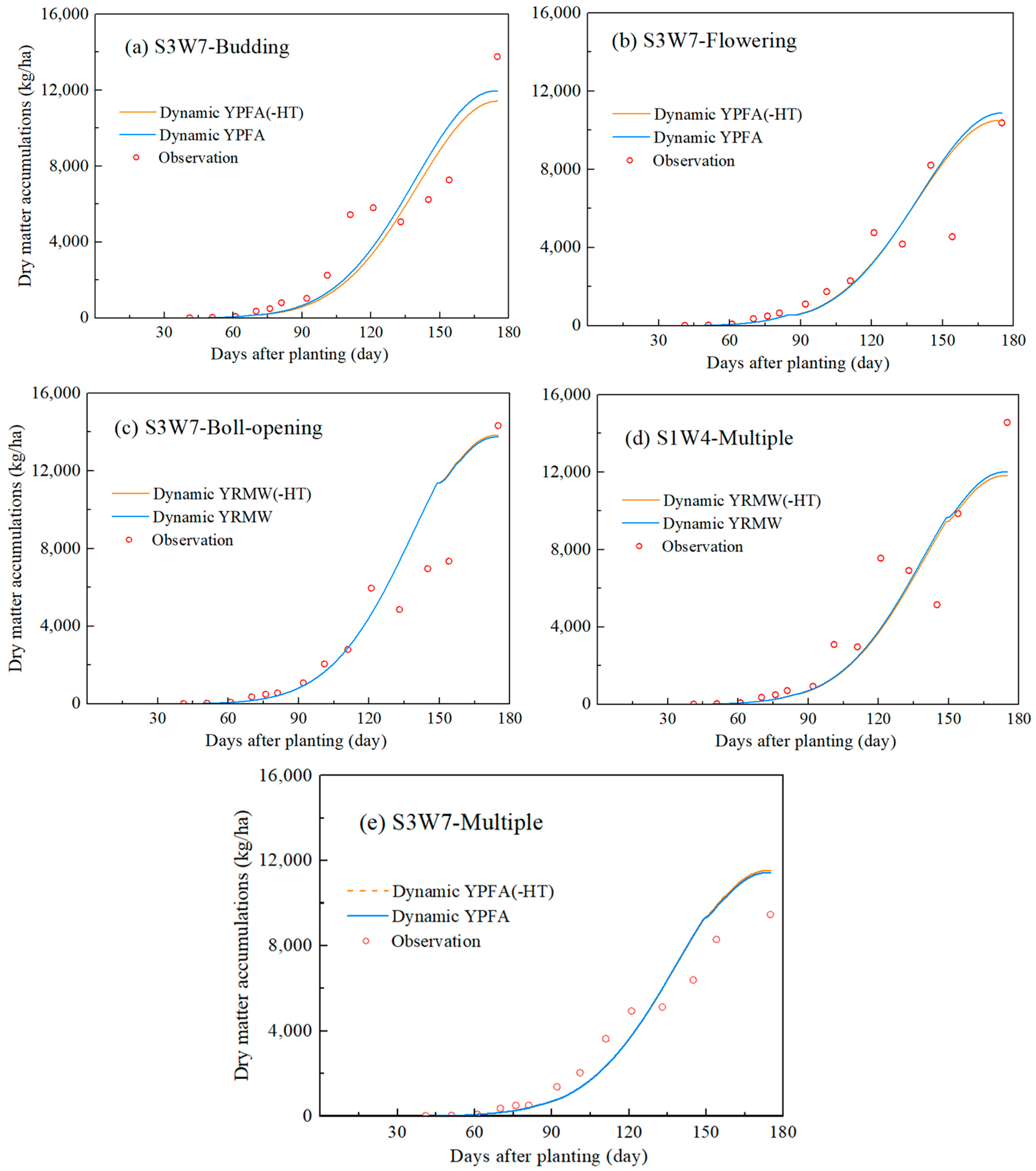 Sustainability 17 00474 g008