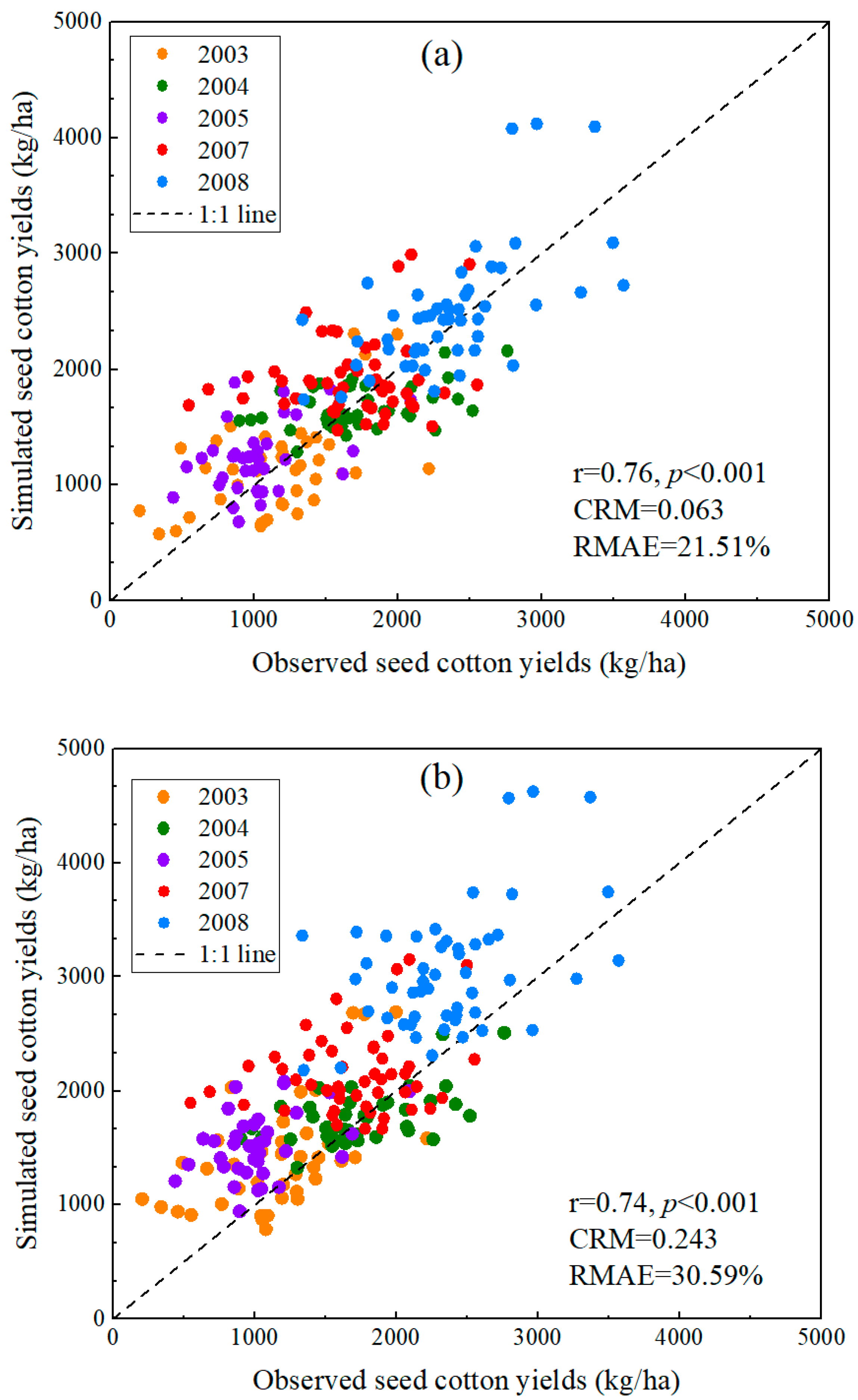 Sustainability 17 00474 g010