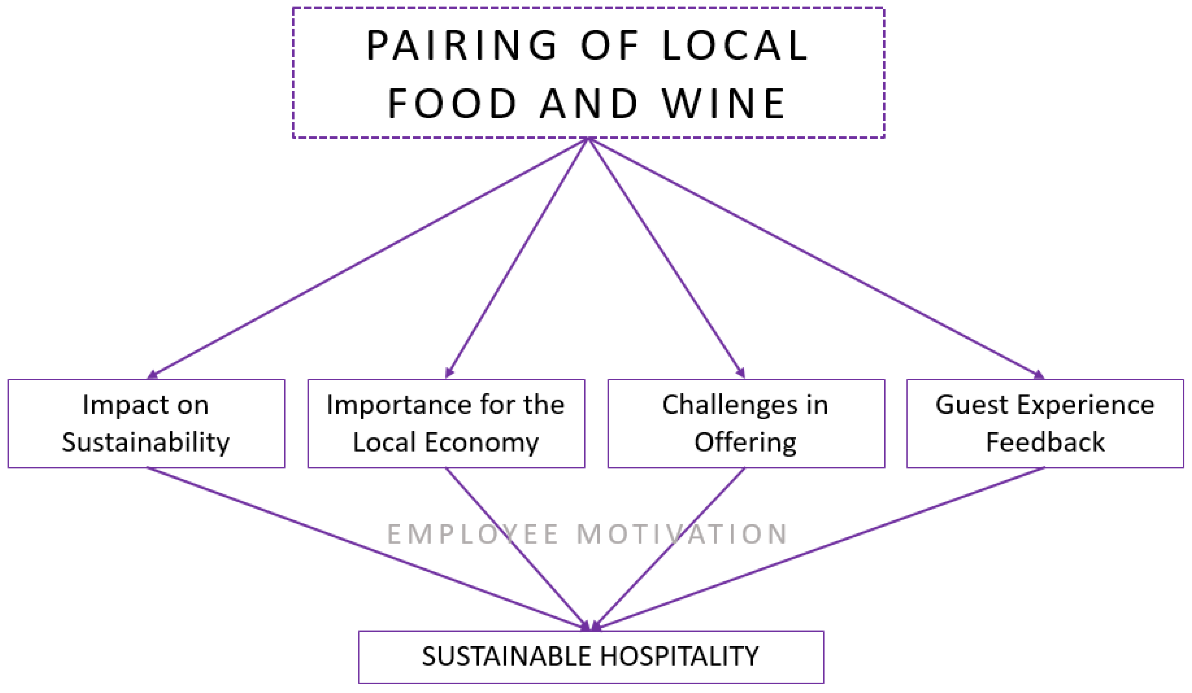 Sustainability 17 00476 sch001