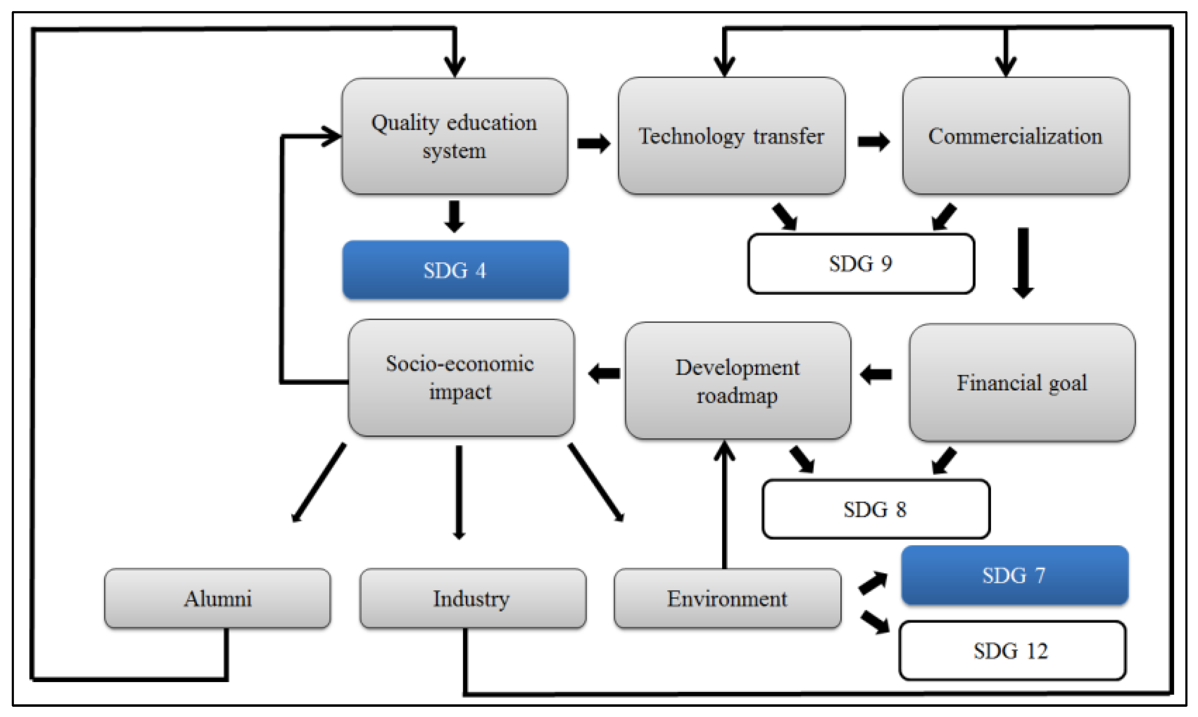 Sustainability 17 00477 g006