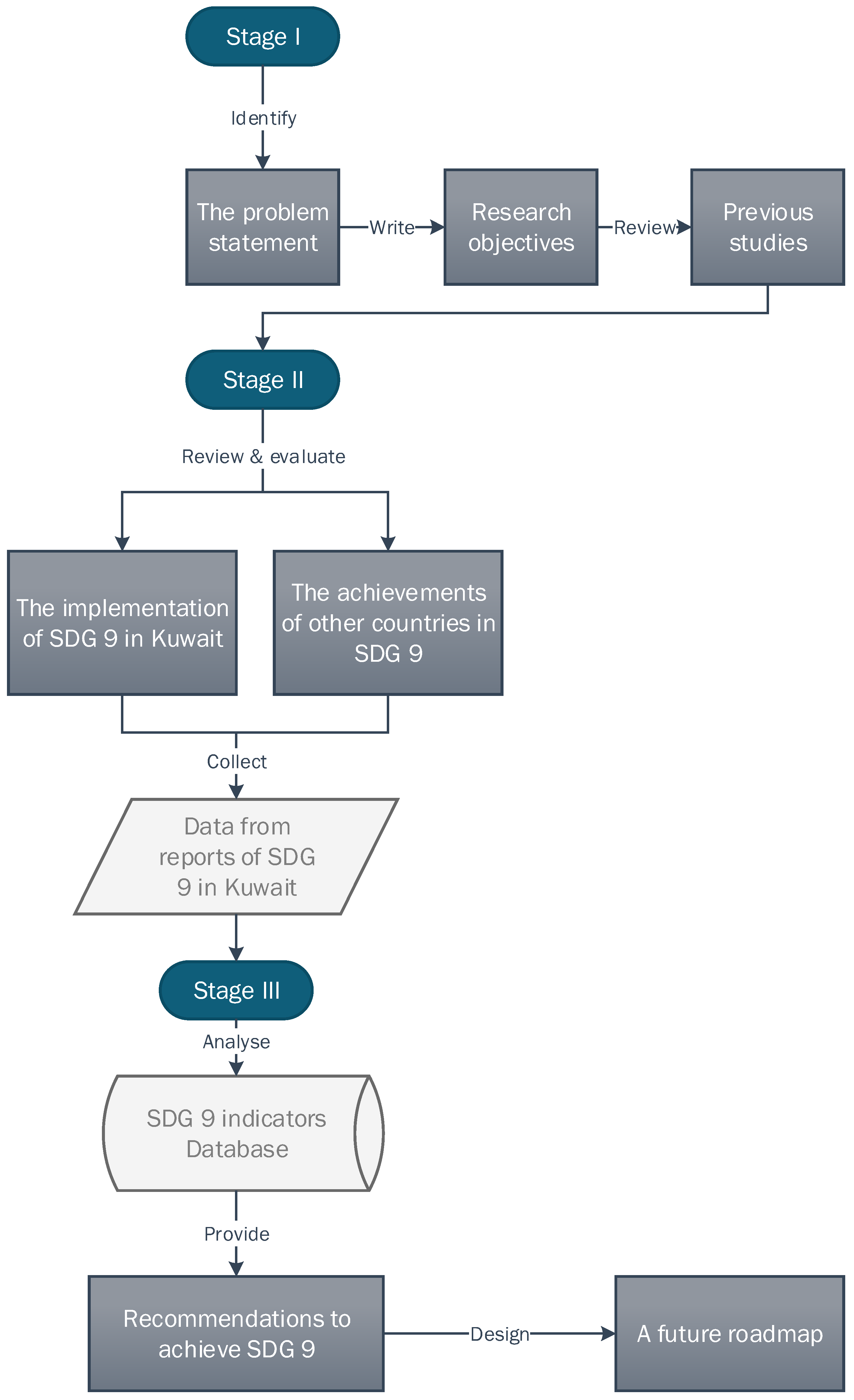 Sustainability 17 00477 g007