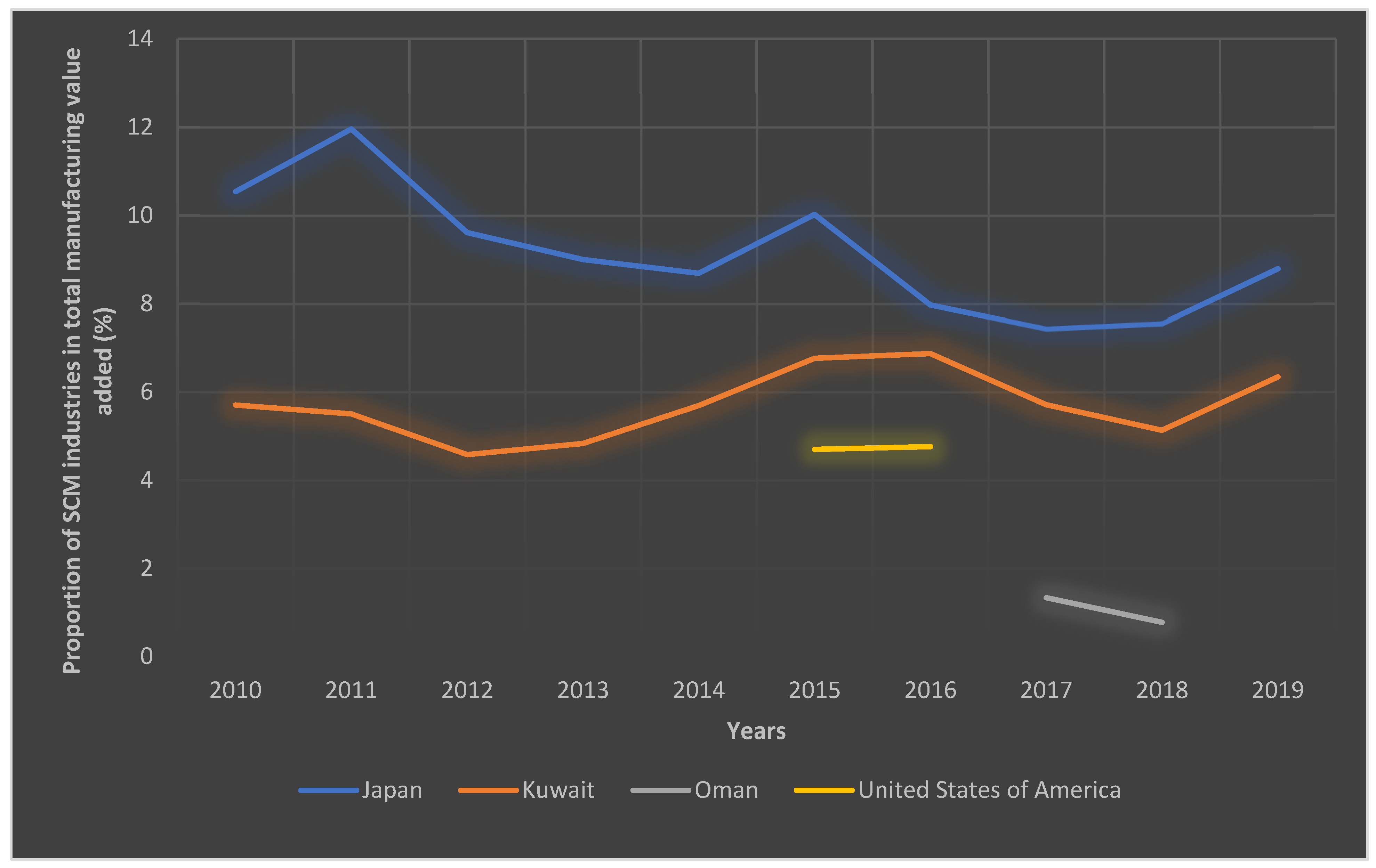 Sustainability 17 00477 g014