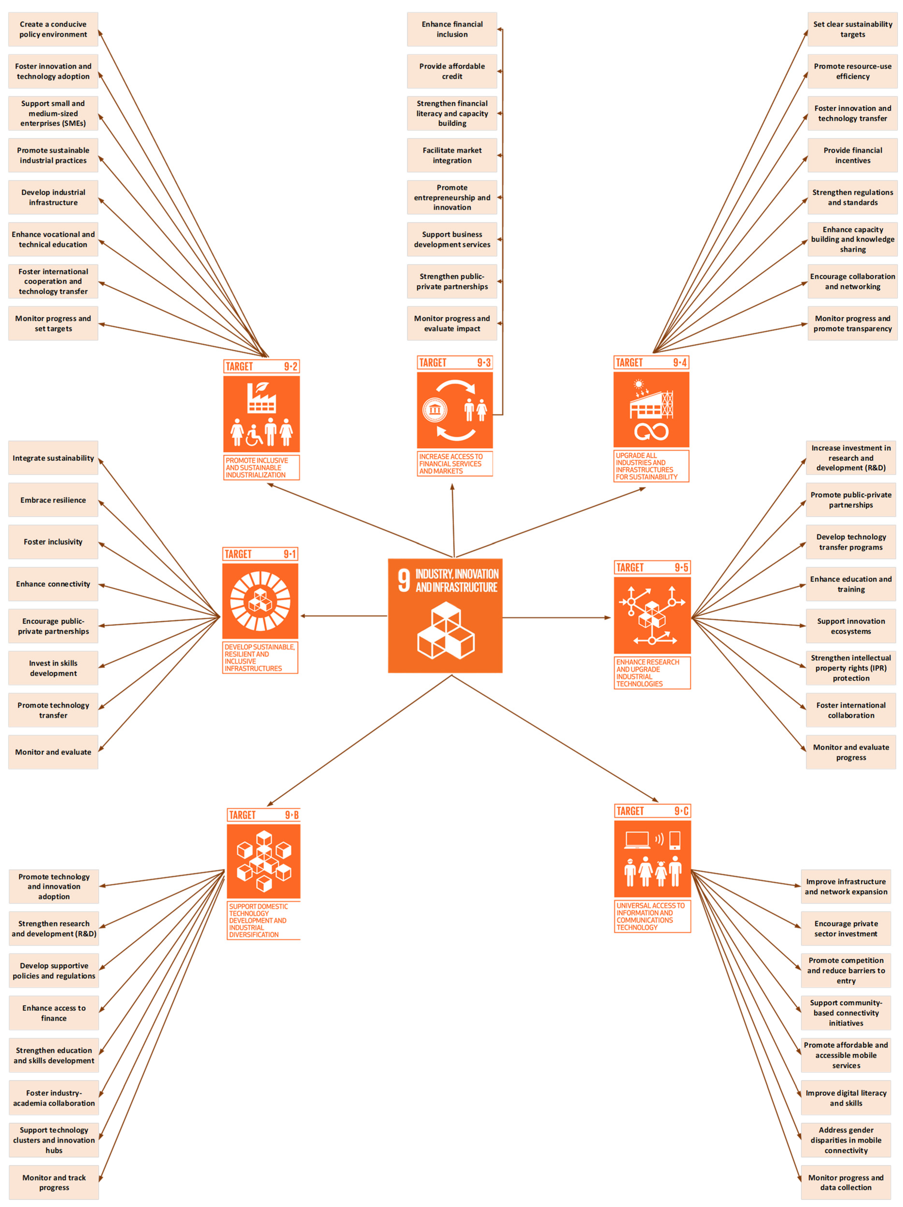 Sustainability 17 00477 g023