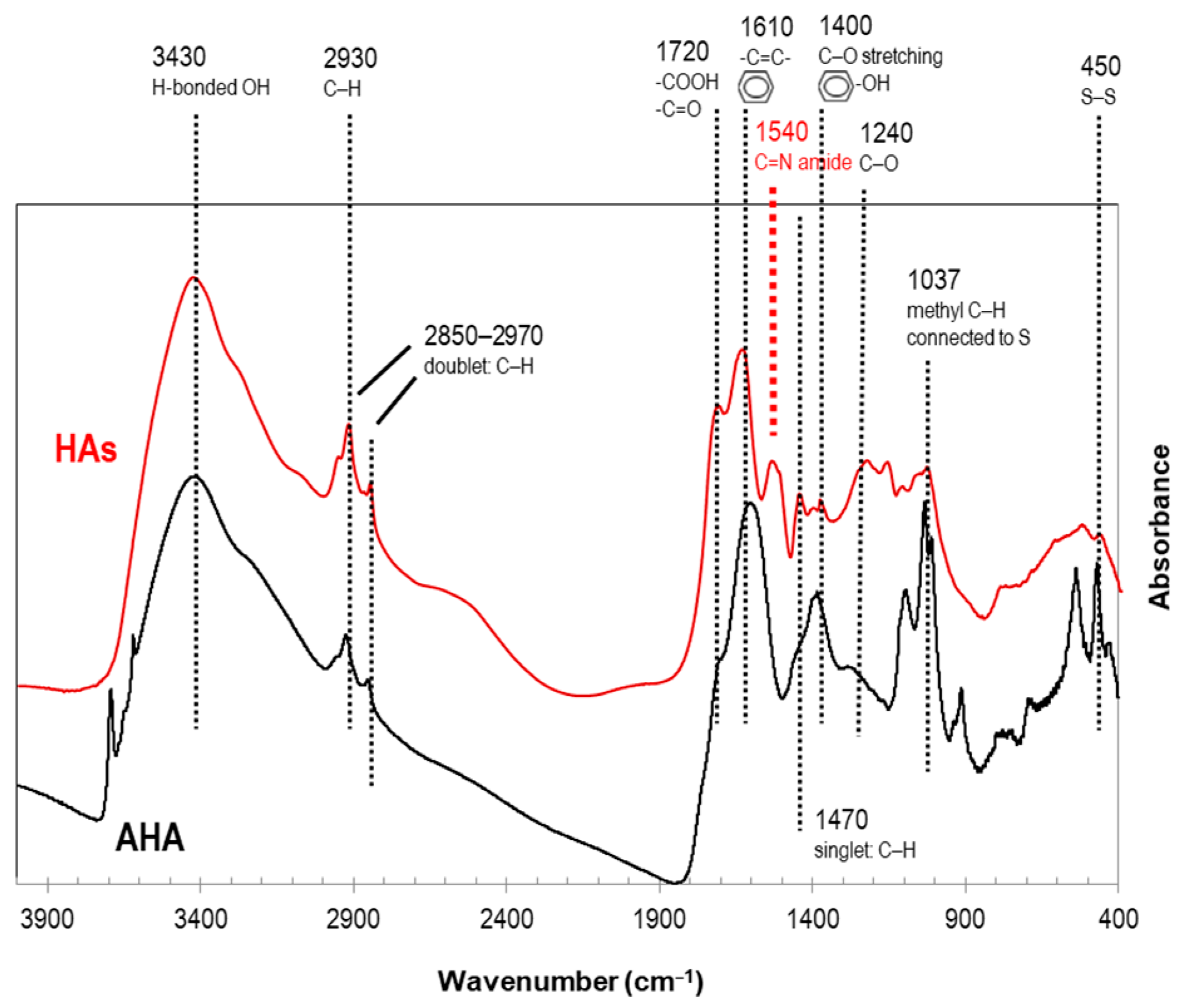 Sustainability 17 00481 g008