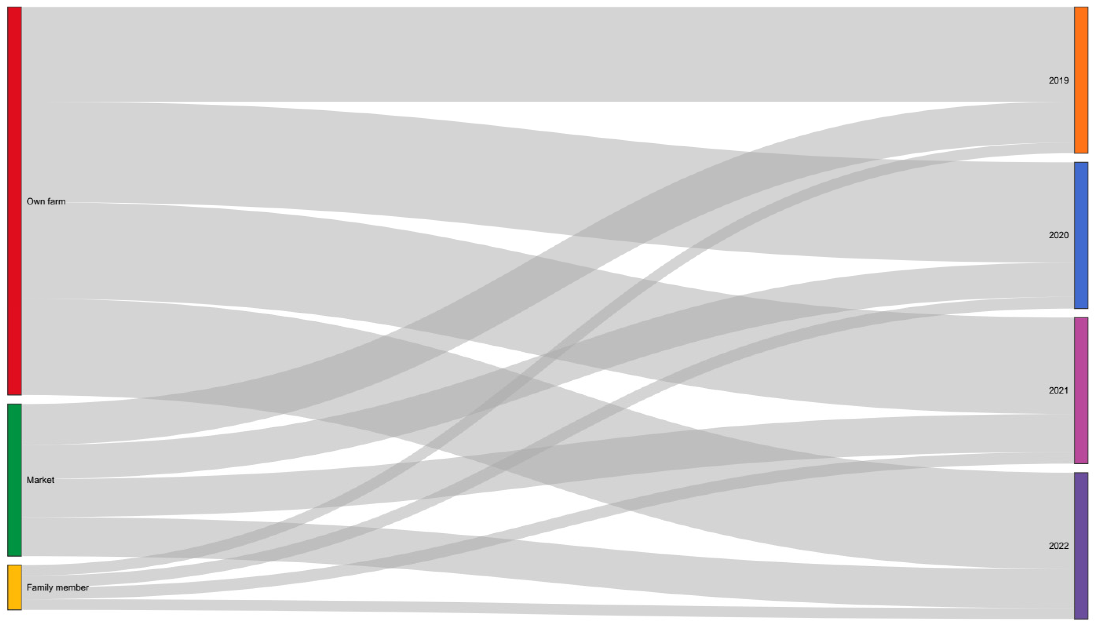 Sustainability 17 00482 g003 Sustainability 17 00482 g003
