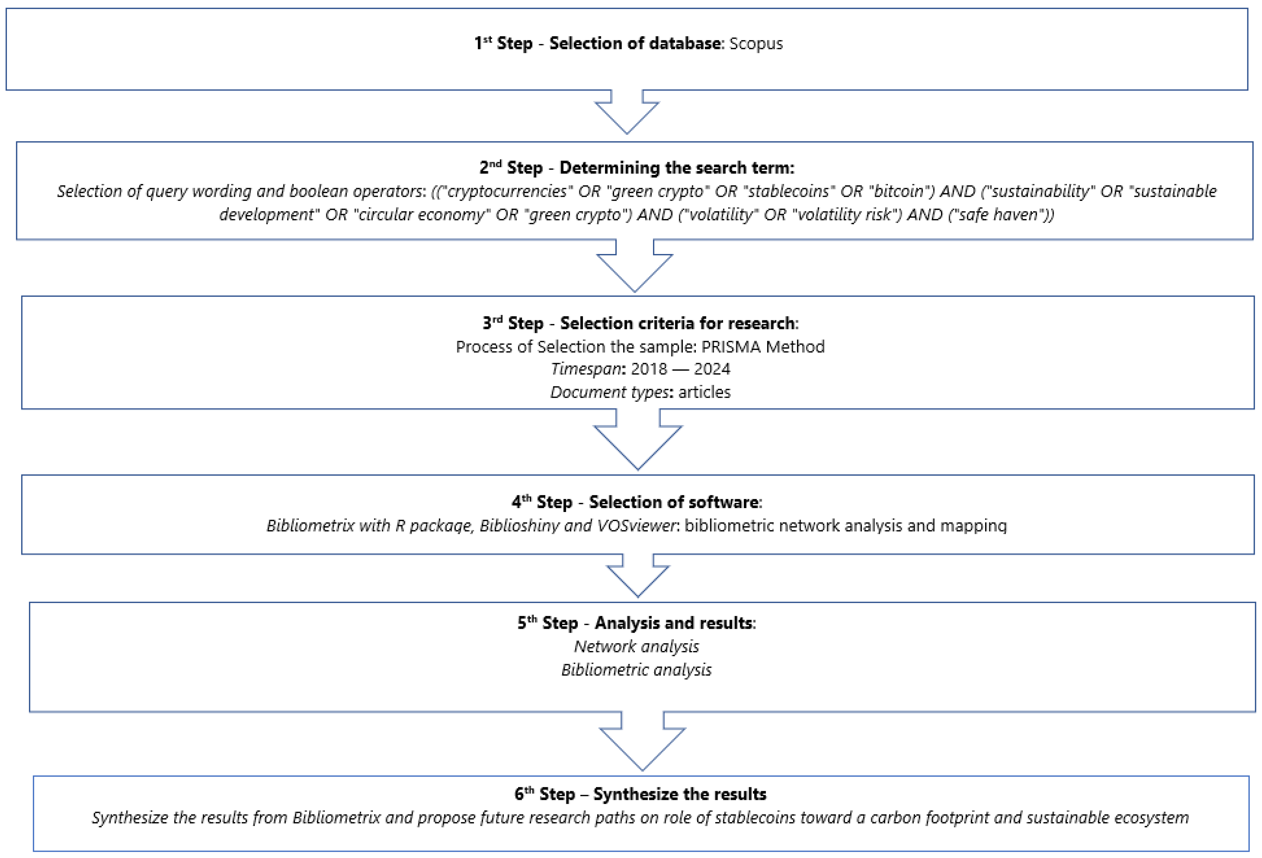 Sustainability 17 00483 g001