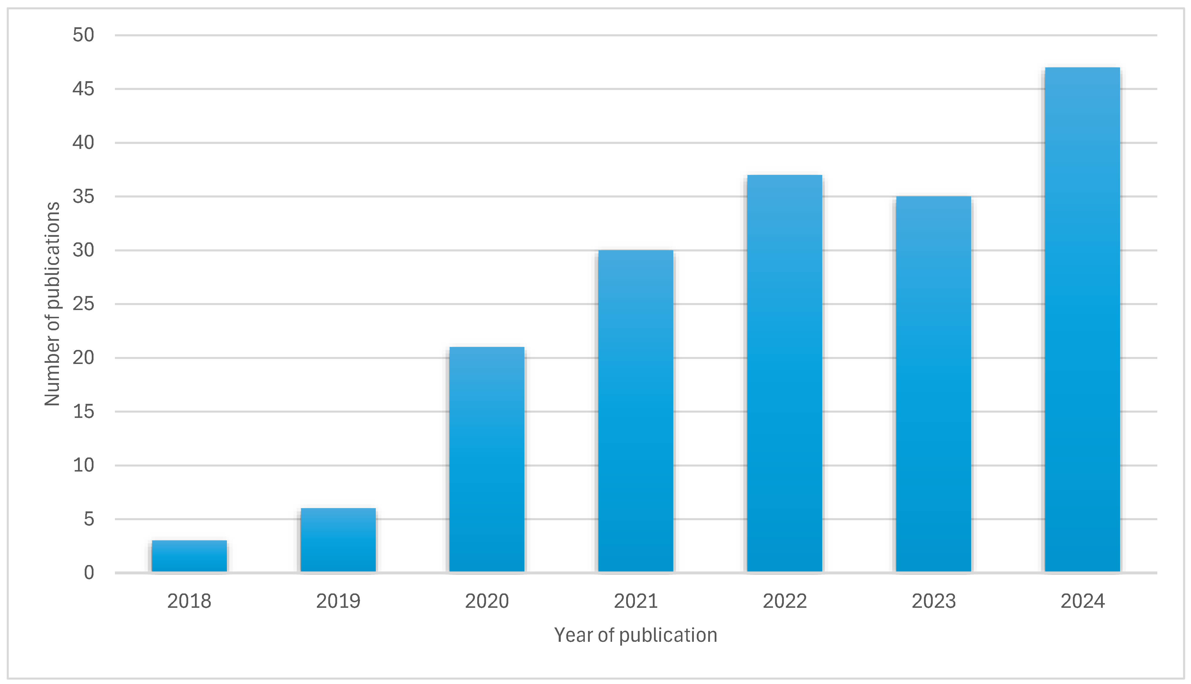 Sustainability 17 00483 g003