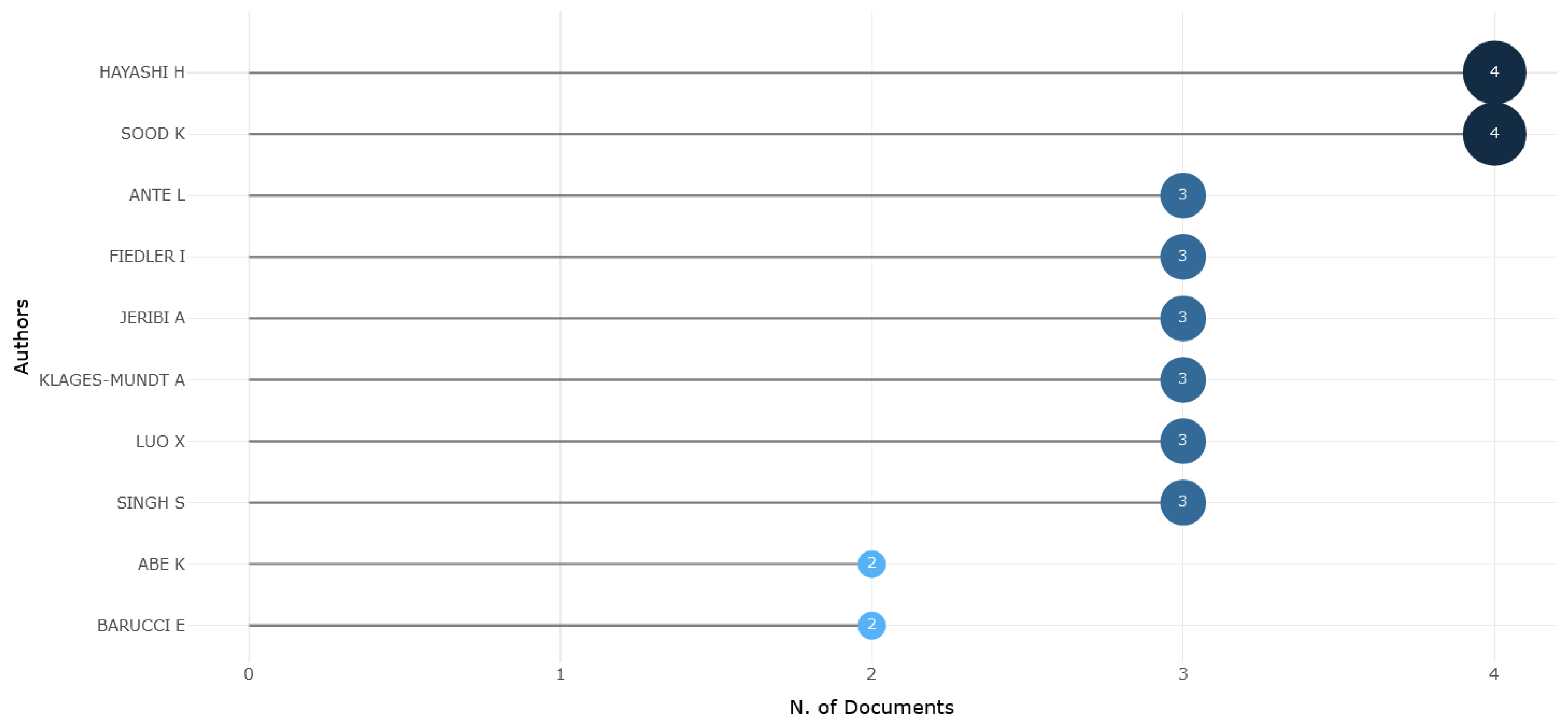 Sustainability 17 00483 g005